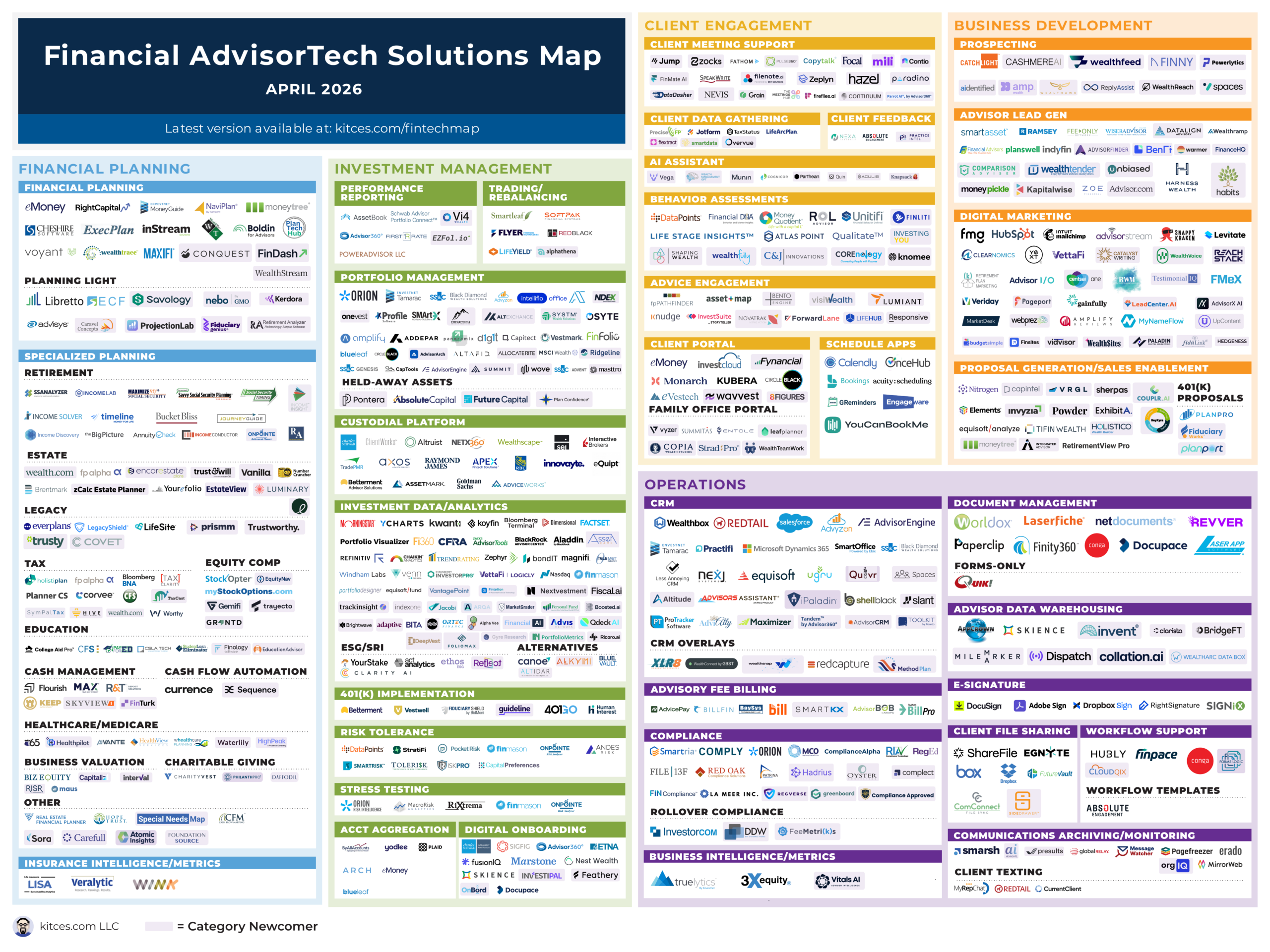Wealthbox (Finally) Introduces AI Agents To Compete With Standalone Tools (And More Of The Latest In Financial #AdvisorTech – April 2026)