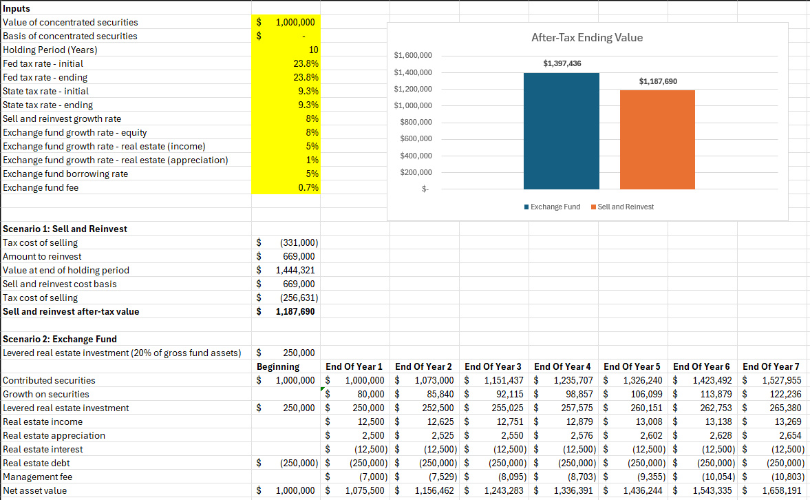 Exchange Fund Modeling Calculator Thumbnail