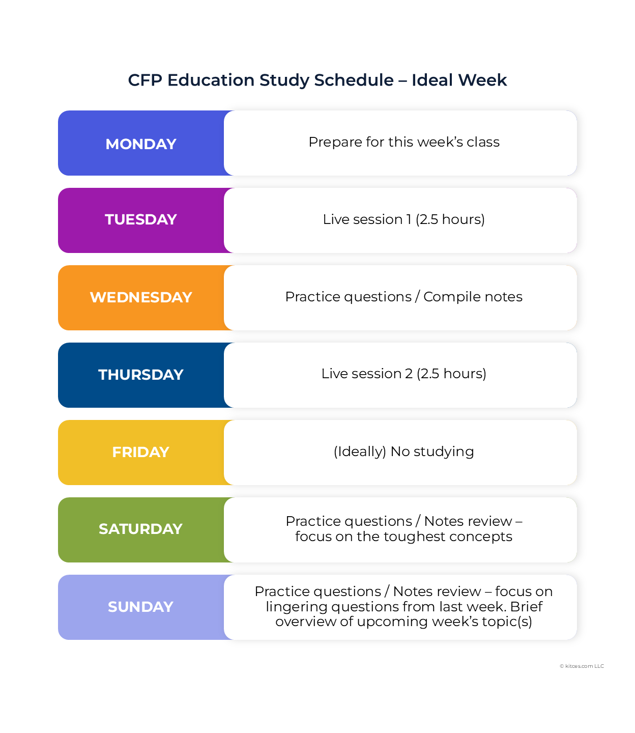 G CFP Education Study Schedule G CFP Education Study Schedule