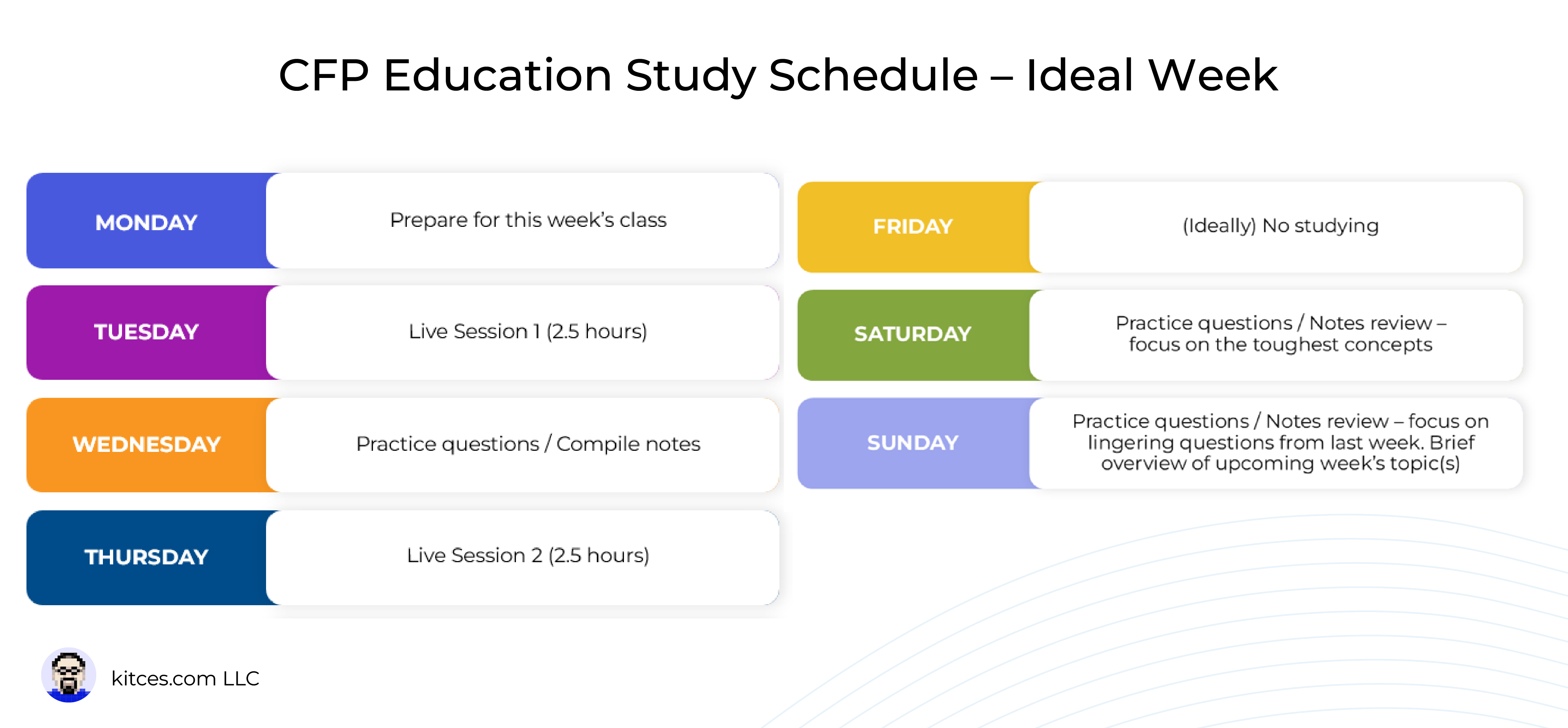How I Completed My CFP Education Requirement In Less Than 1 Year (While Working Full-Time)