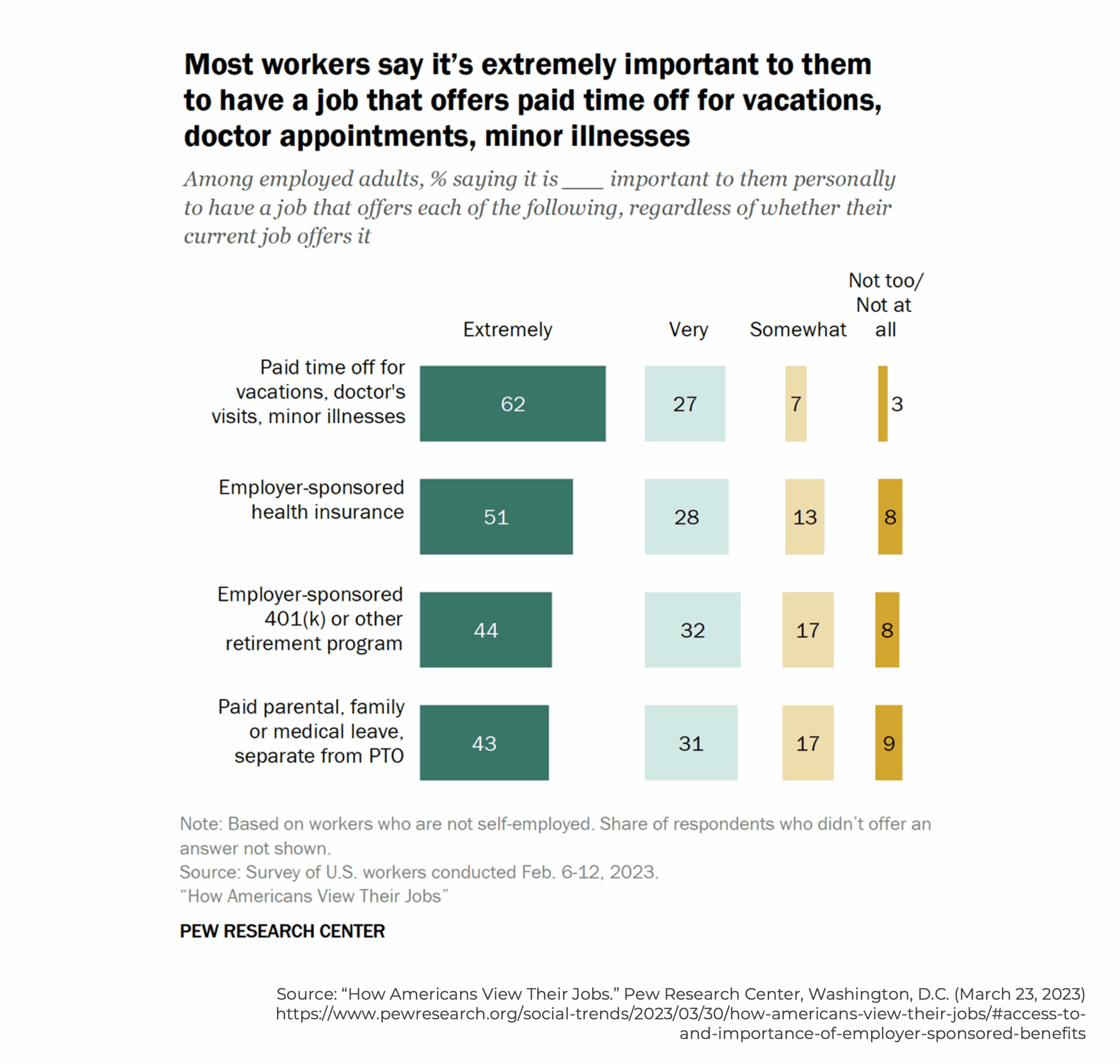 G Pew Research G Pew Research