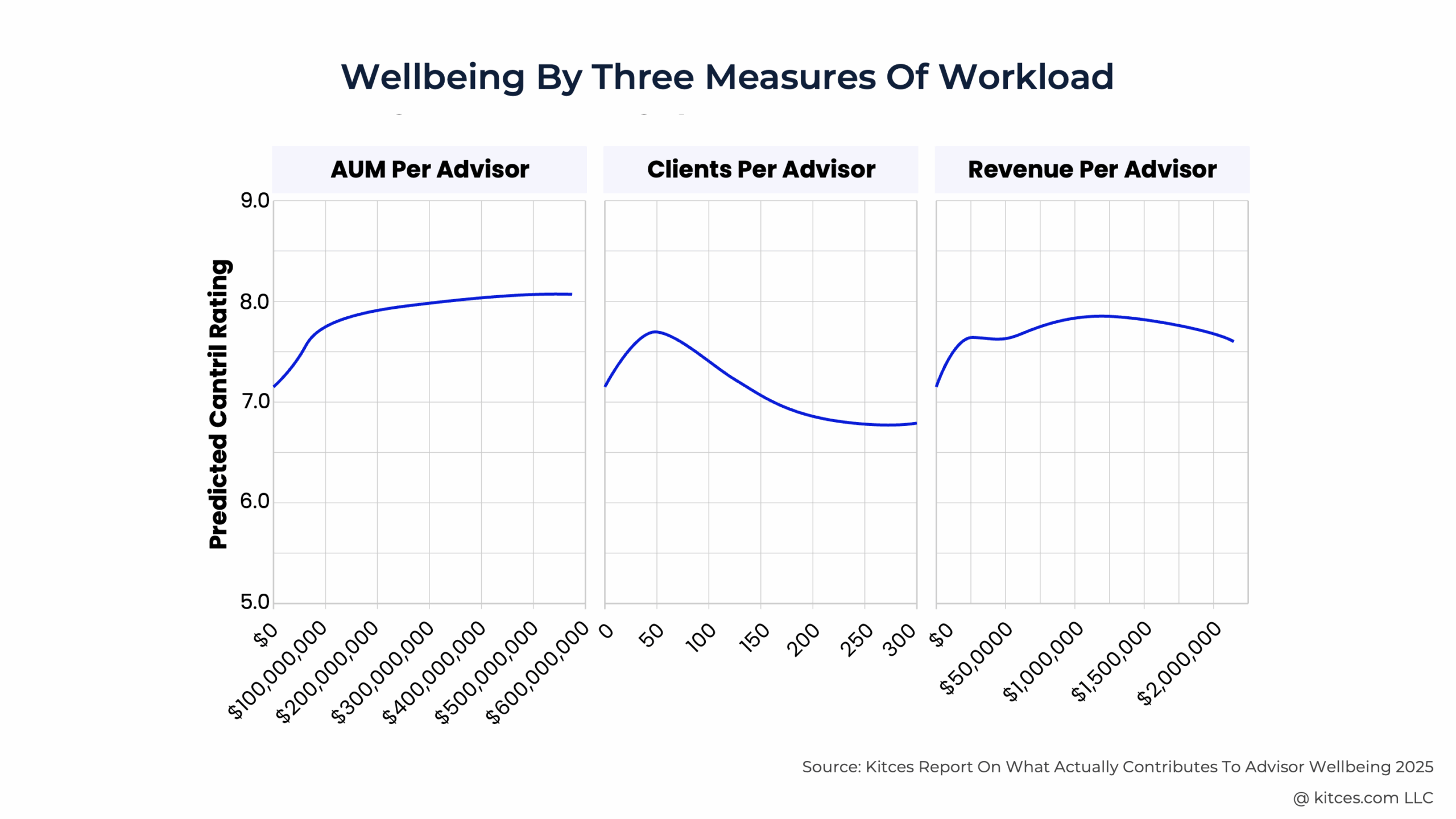 G Wellbeing G Wellbeing