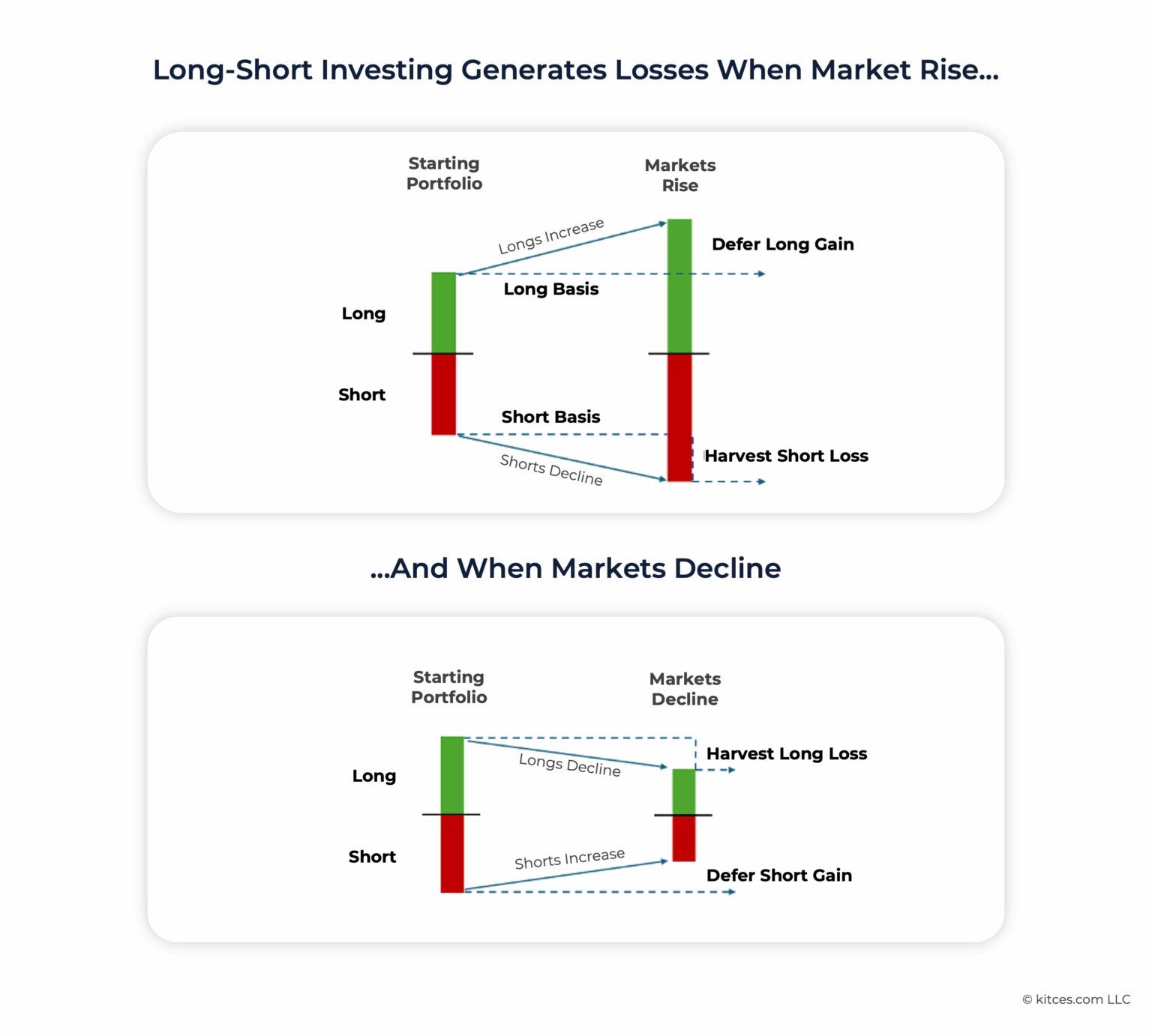 Long Short Examples Tax-Aware Long-Short Investing: Risk-Managed Active Strategy