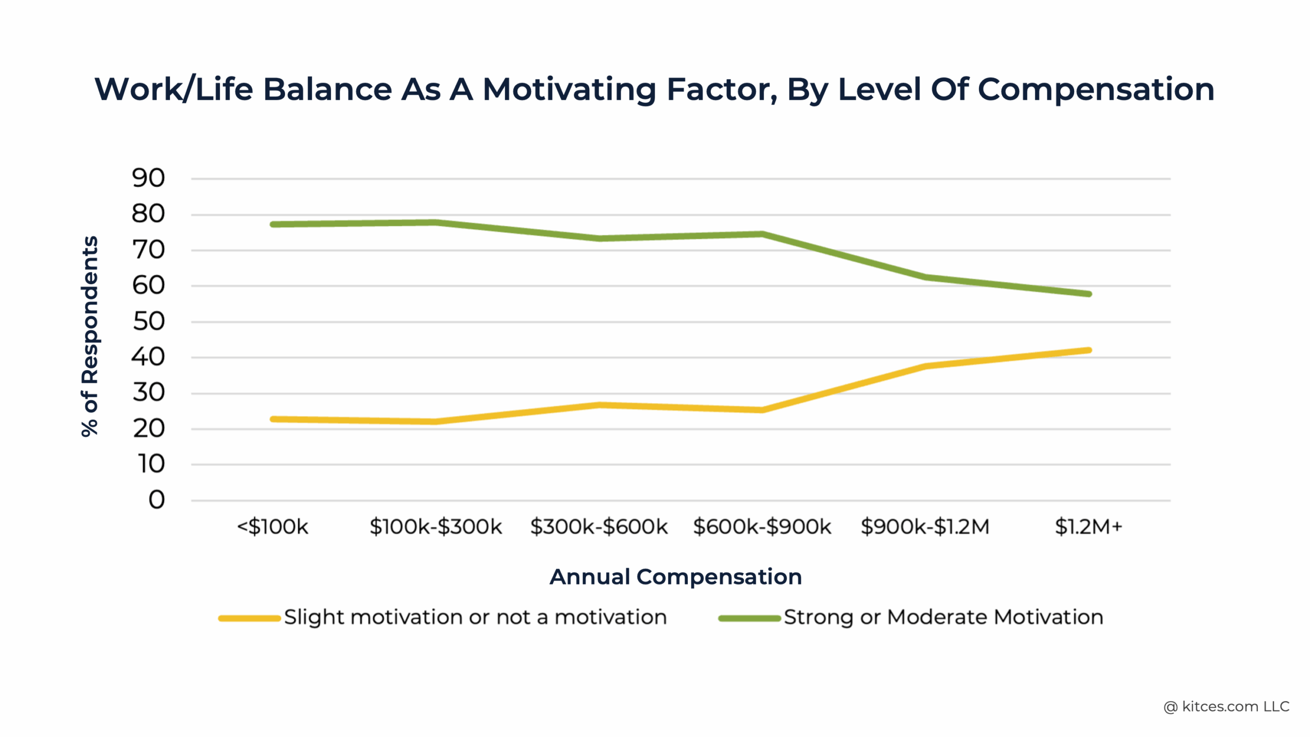 G Work and Life Balance G Work and Life Balance