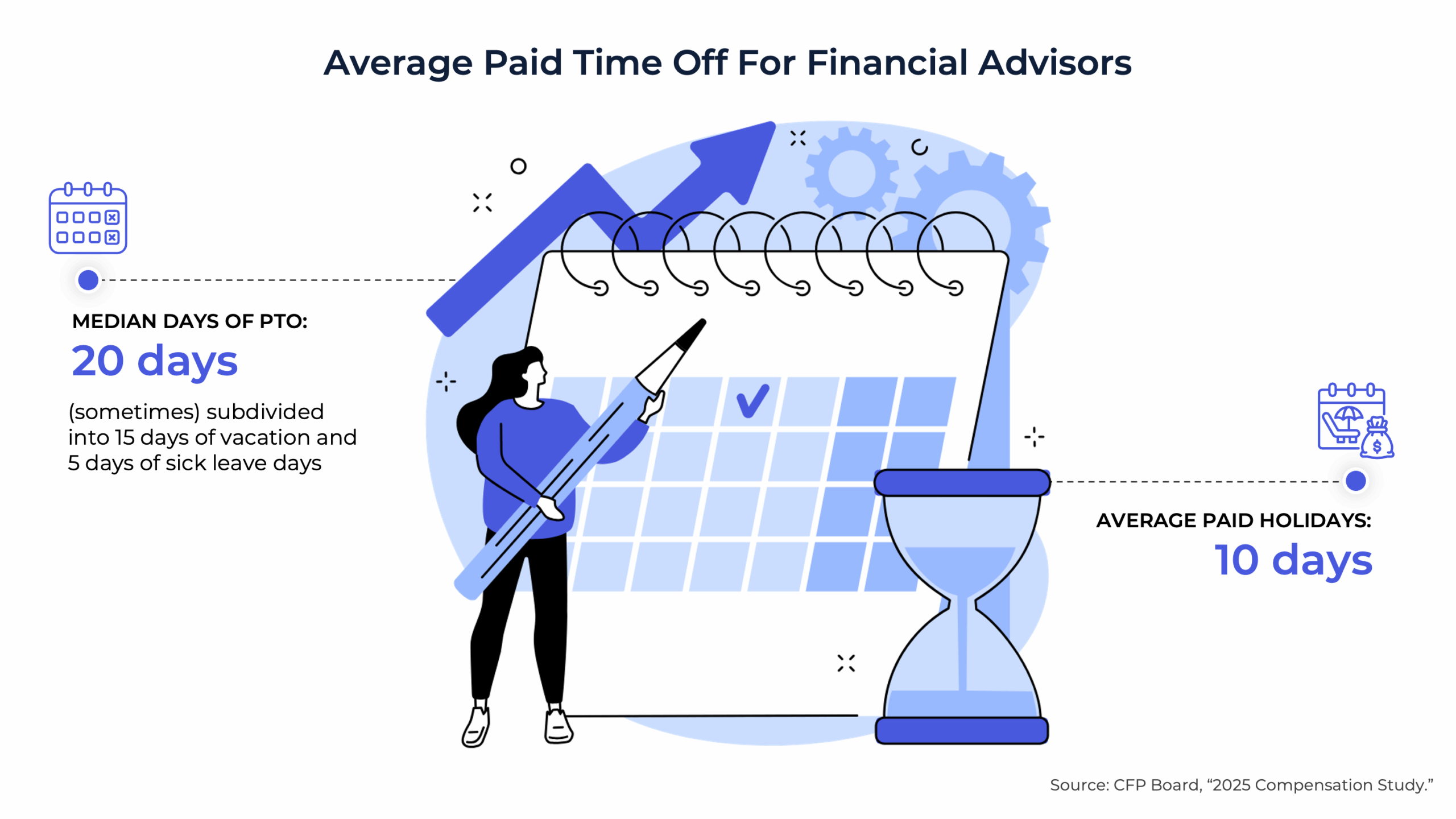 G Financial Advisors PTO G Financial Advisors PTO