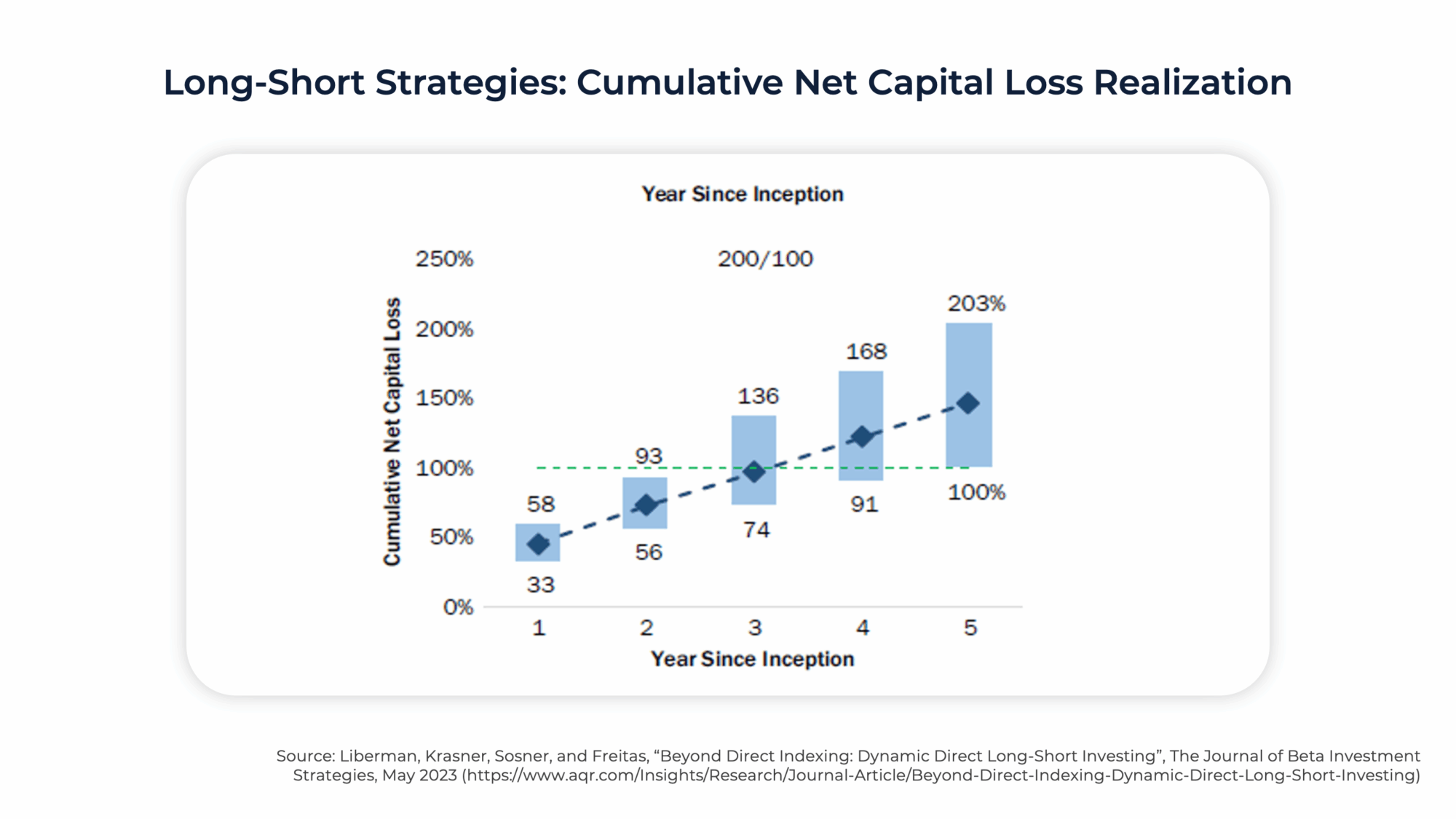 Long Short Strategy Graph Example Tax-Aware Long-Short Investing: Risk-Managed Active Strategy