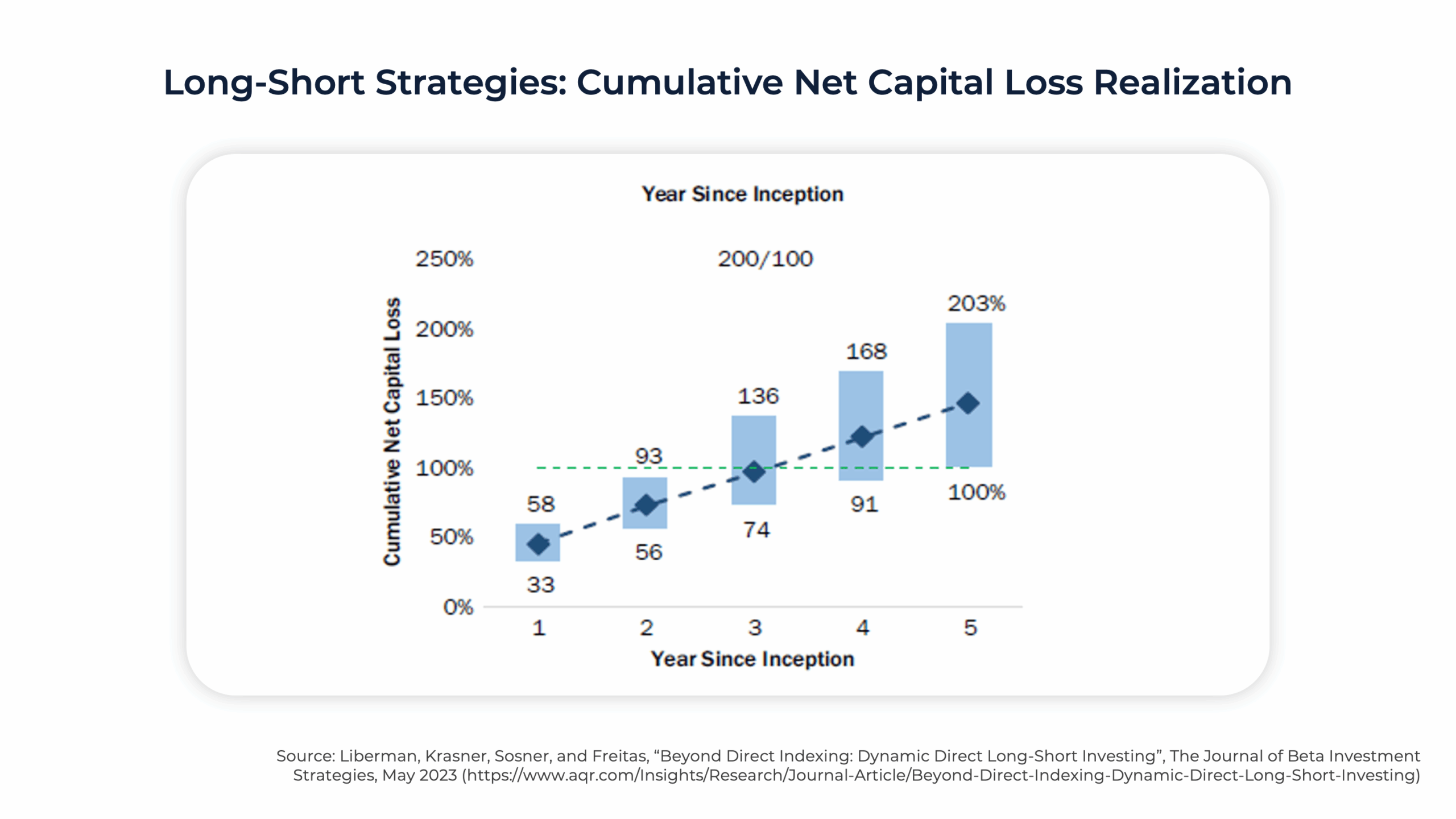 Tax-Aware Long-Short Investing: Not Just A Tax Overlay, But A Risk-Managed (Active) Investment Strategy