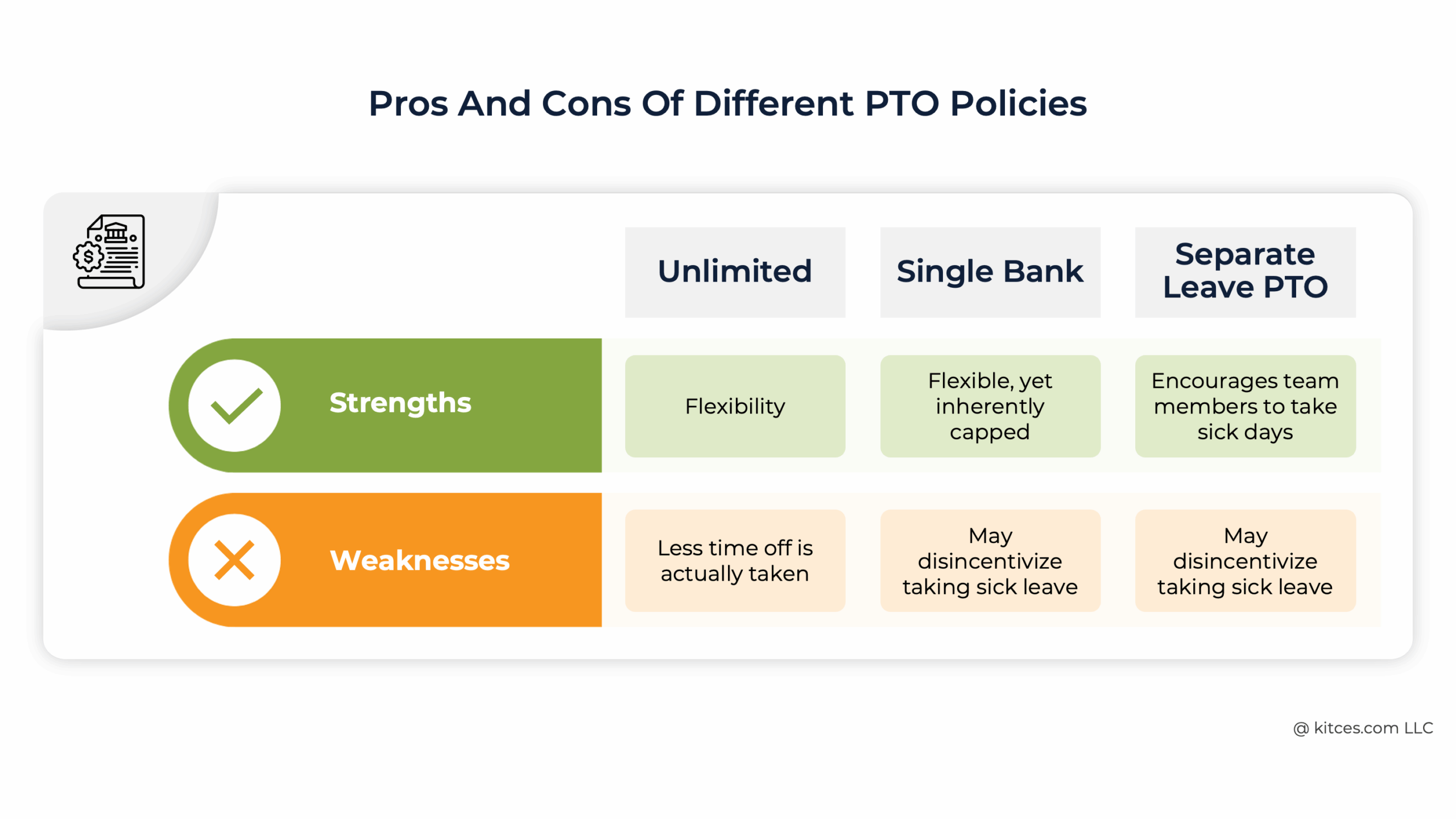 G PTO Policies G PTO Policies