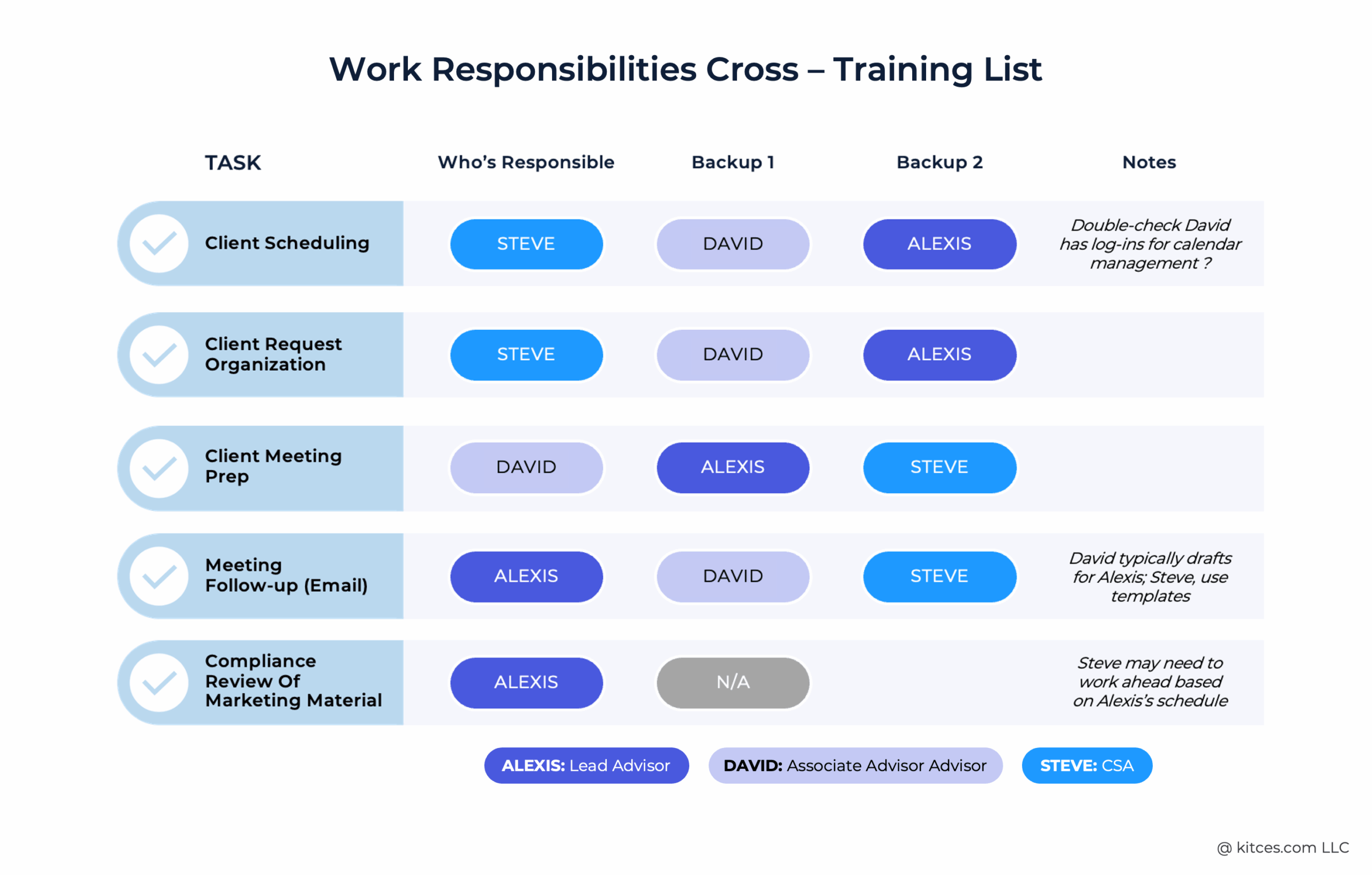 G Training List G Training List