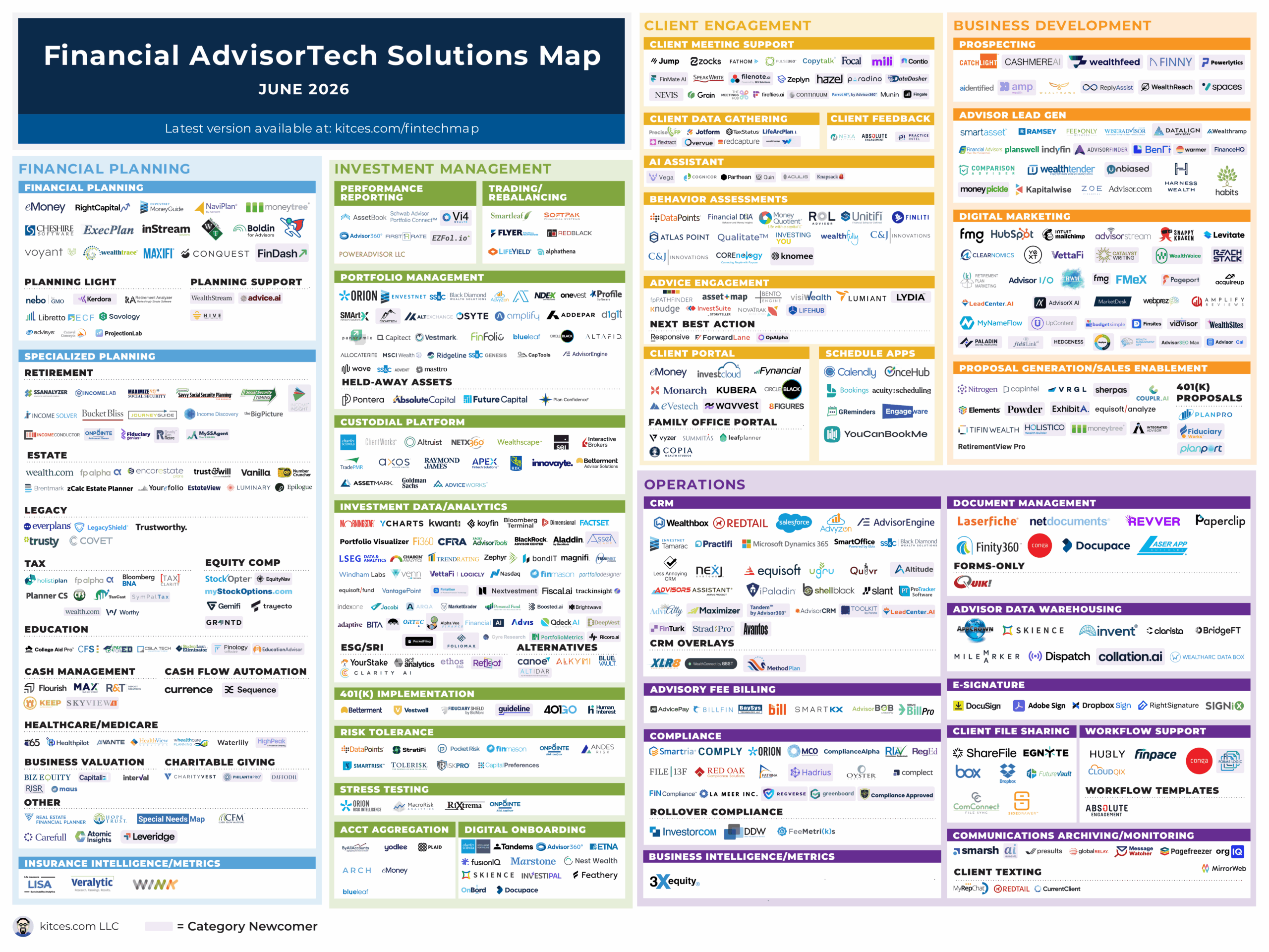 Altruist Plans To Launch A New Corporate RIA (And More Of The Latest In Financial #AdvisorTech – June 2026) Altruist Plans To Launch A New Corporate RIA (And More Of The Latest In Financial #AdvisorTech – June 2026)