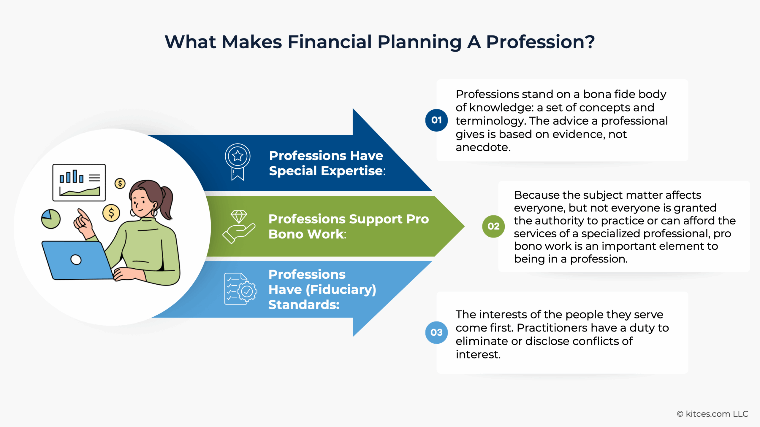Building The Profession Through (Joining) Membership Associations: How Financial Advisors Can Benefit From Being Active With FPA
