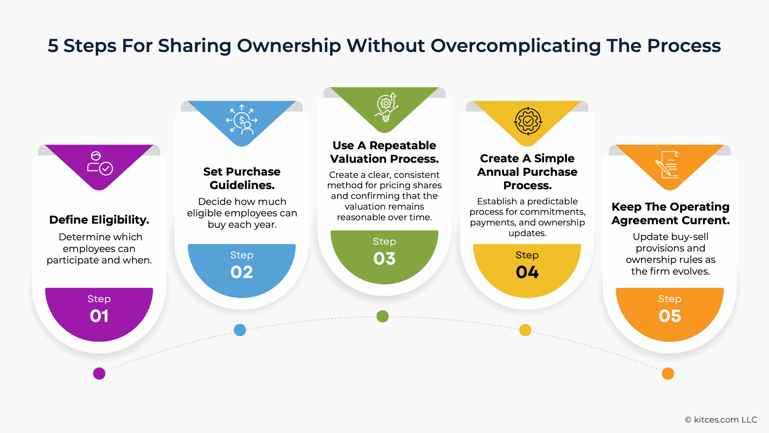 Real Equity, Real Buy-In: A Practical Framework For Offering Equity Ownership