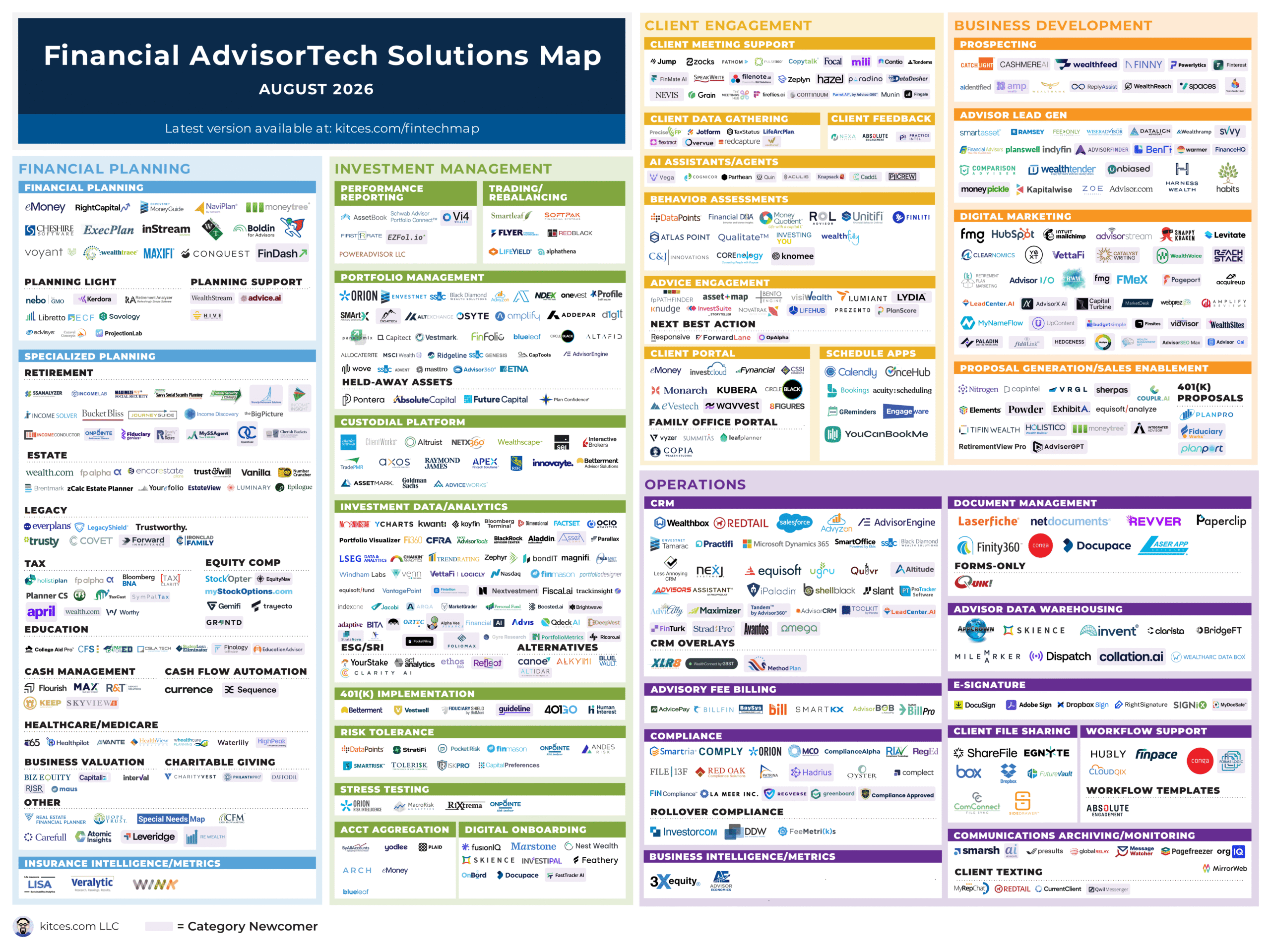 YCharts Acquires Zephyr To Include More SMA Data In Its Analysis And Proposal Tools (And More Of The Latest In Financial #AdvisorTech – August 2026)