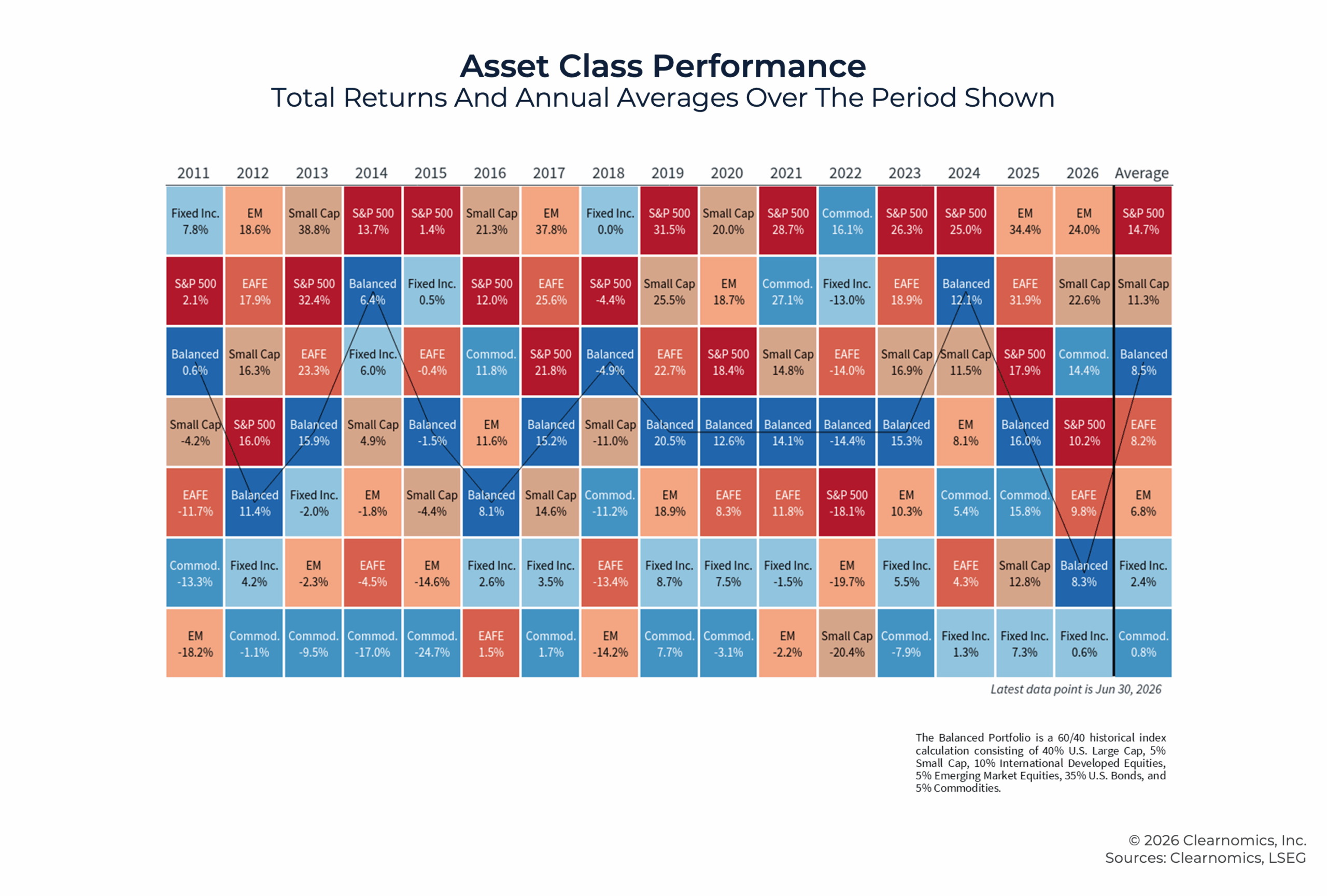 G Asset Class Performance G Asset Class Performance