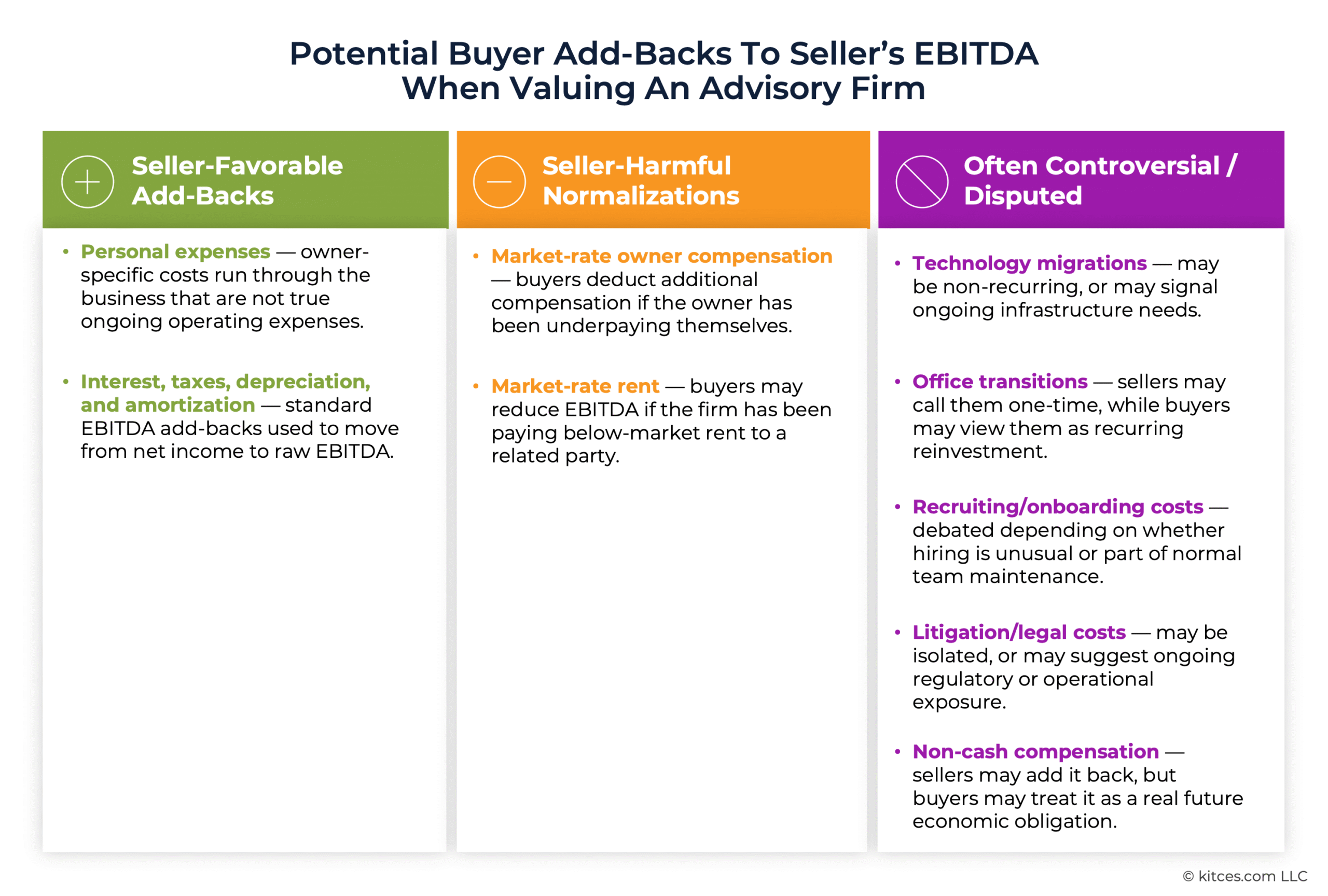 G Potential Buyer G Potential Buyer