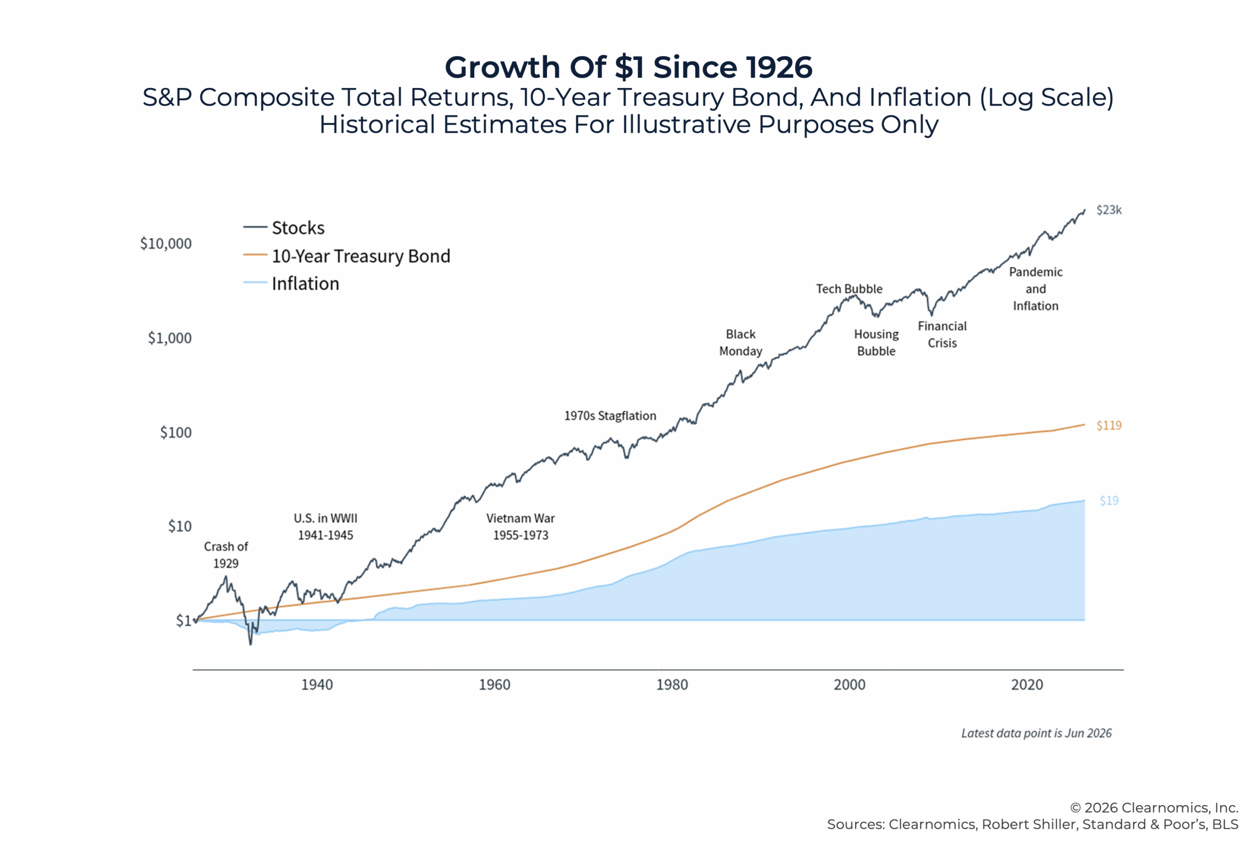 G Growth Of $ Since G Growth Of $ Since