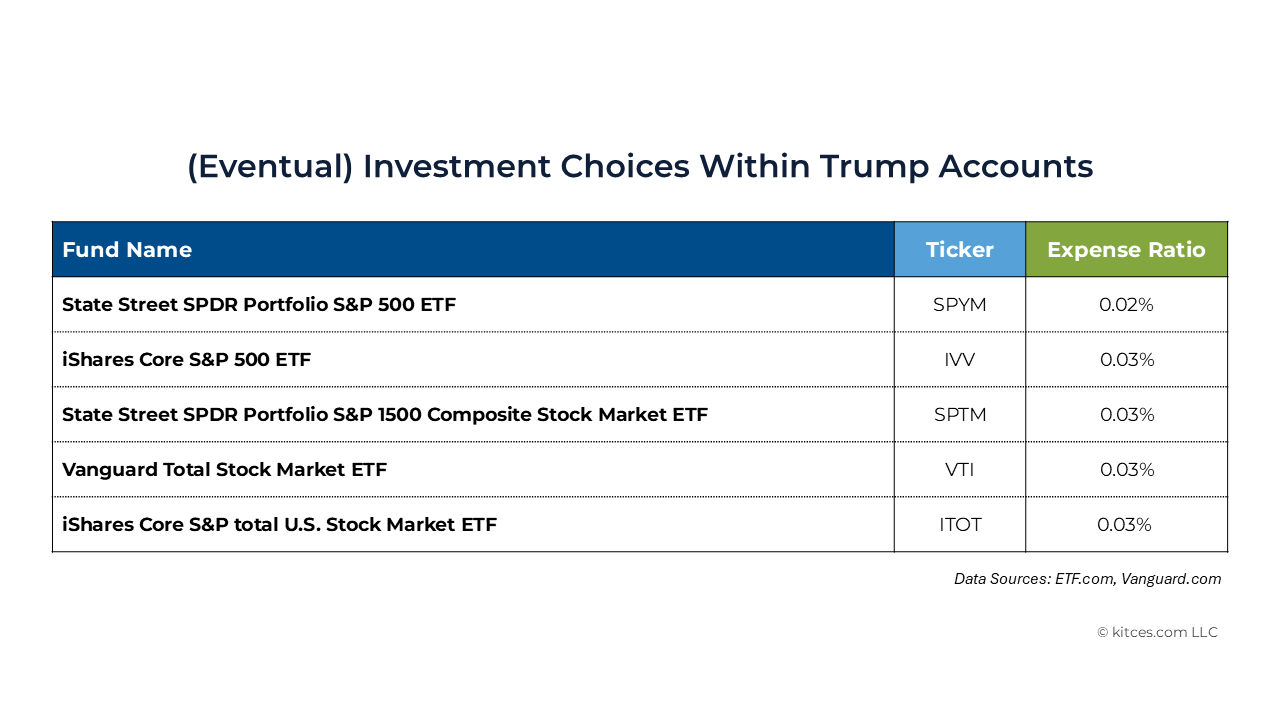 G (Eventual) Investment Choices Within Trump Accounts G (Eventual) Investment Choices Within Trump Accounts