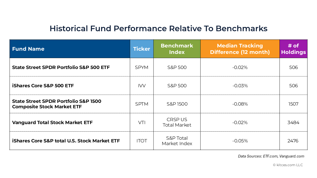 G Historical Fund Performance Relative To Benchmarks G Historical Fund Performance Relative To Benchmarks