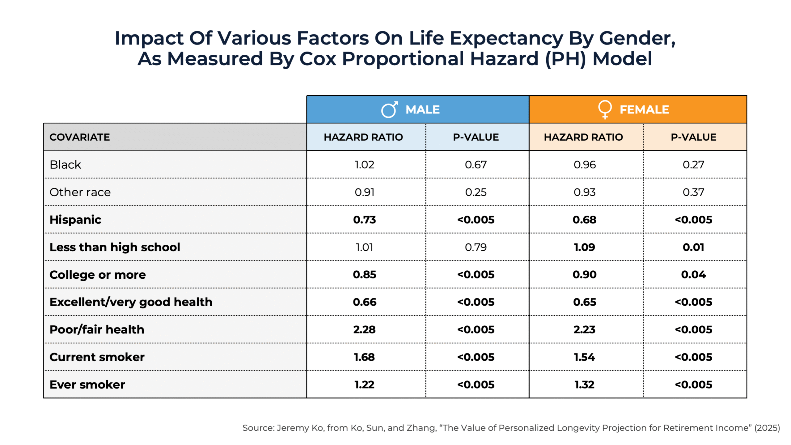 G Impact Of Various Factors On Life Expectancy By Gender G Impact Of Various Factors On Life Expectancy By Gender