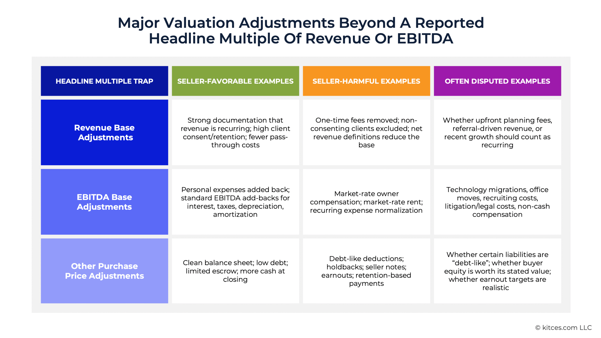 G Major Valuation G Major Valuation