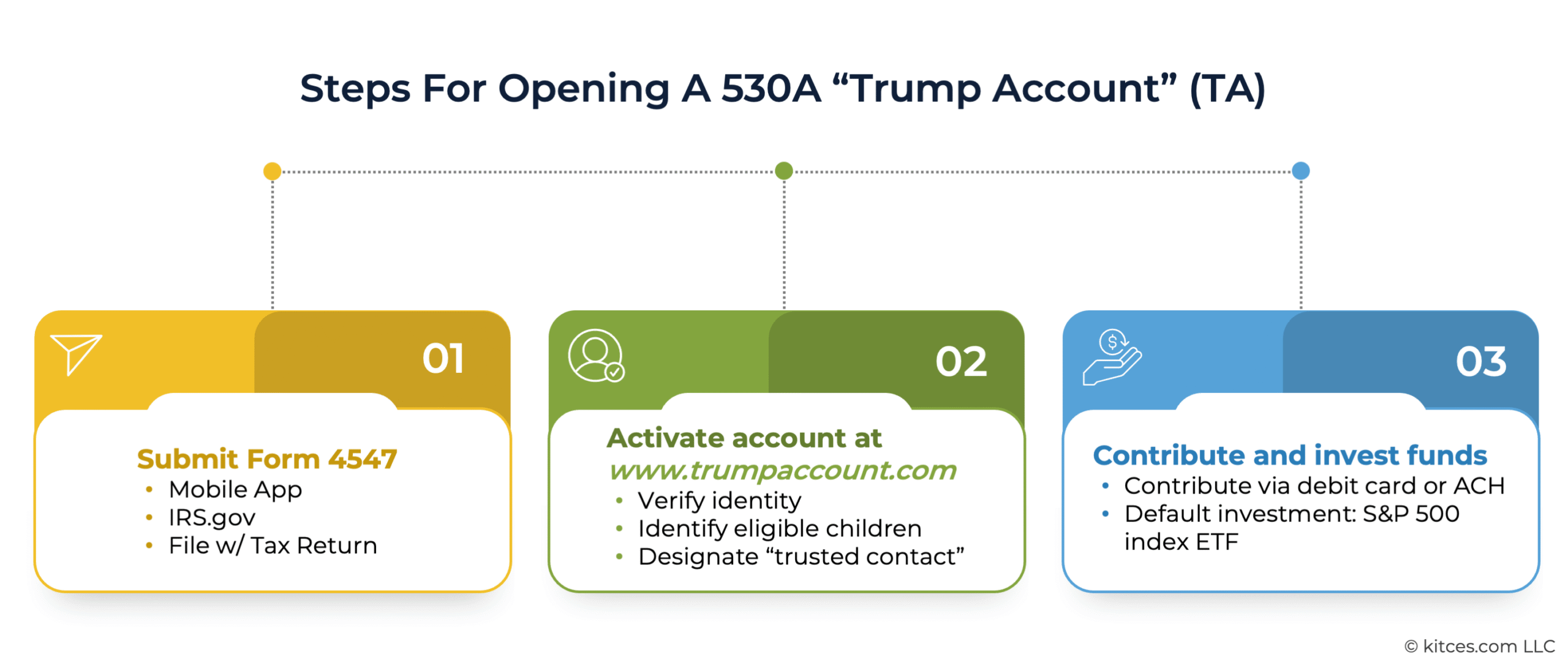 G Steps For Opening A A G Steps For Opening A A
