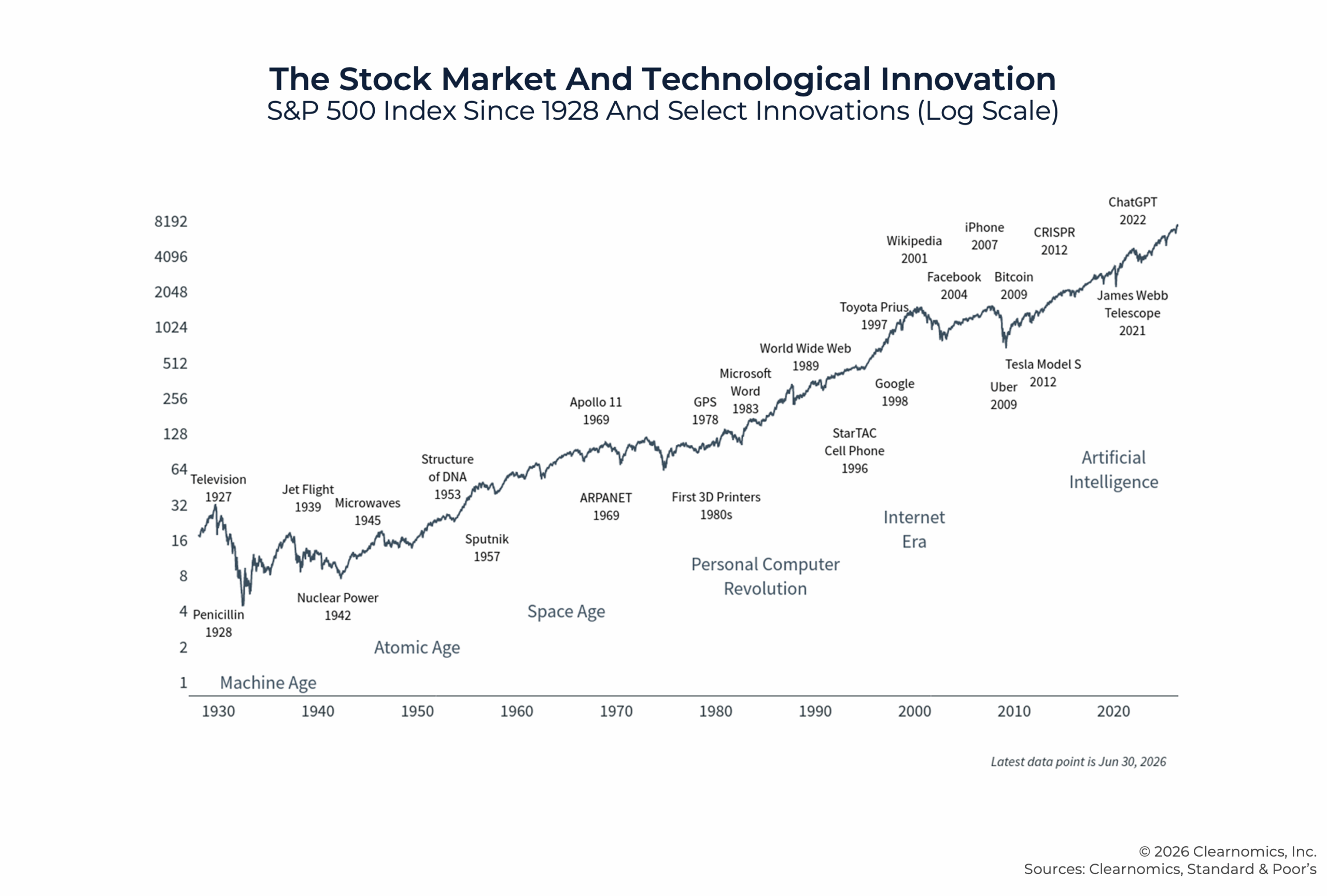 G The Stock Market And Technological Innovation G The Stock Market And Technological Innovation
