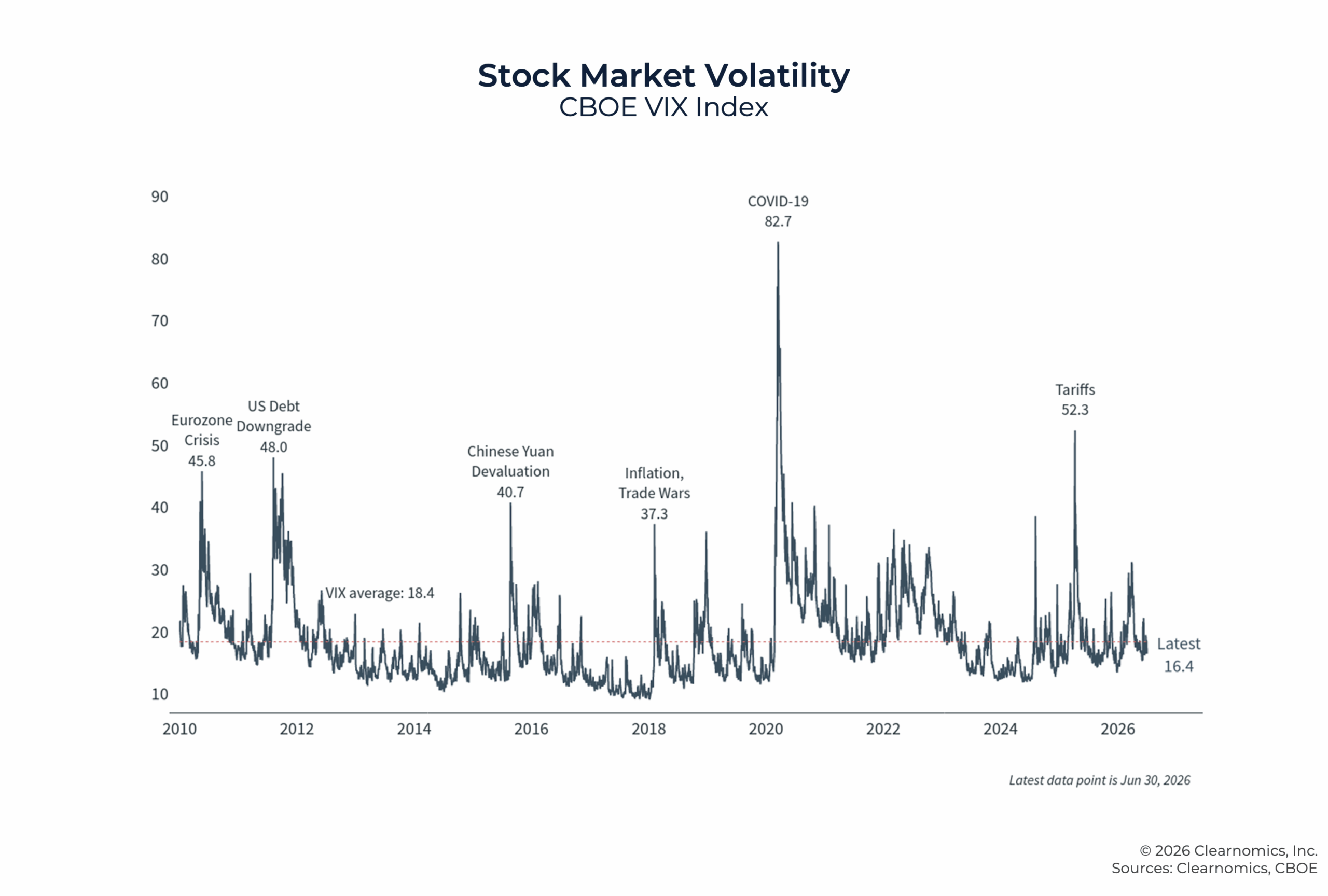 G Stock Market Volatility G Stock Market Volatility