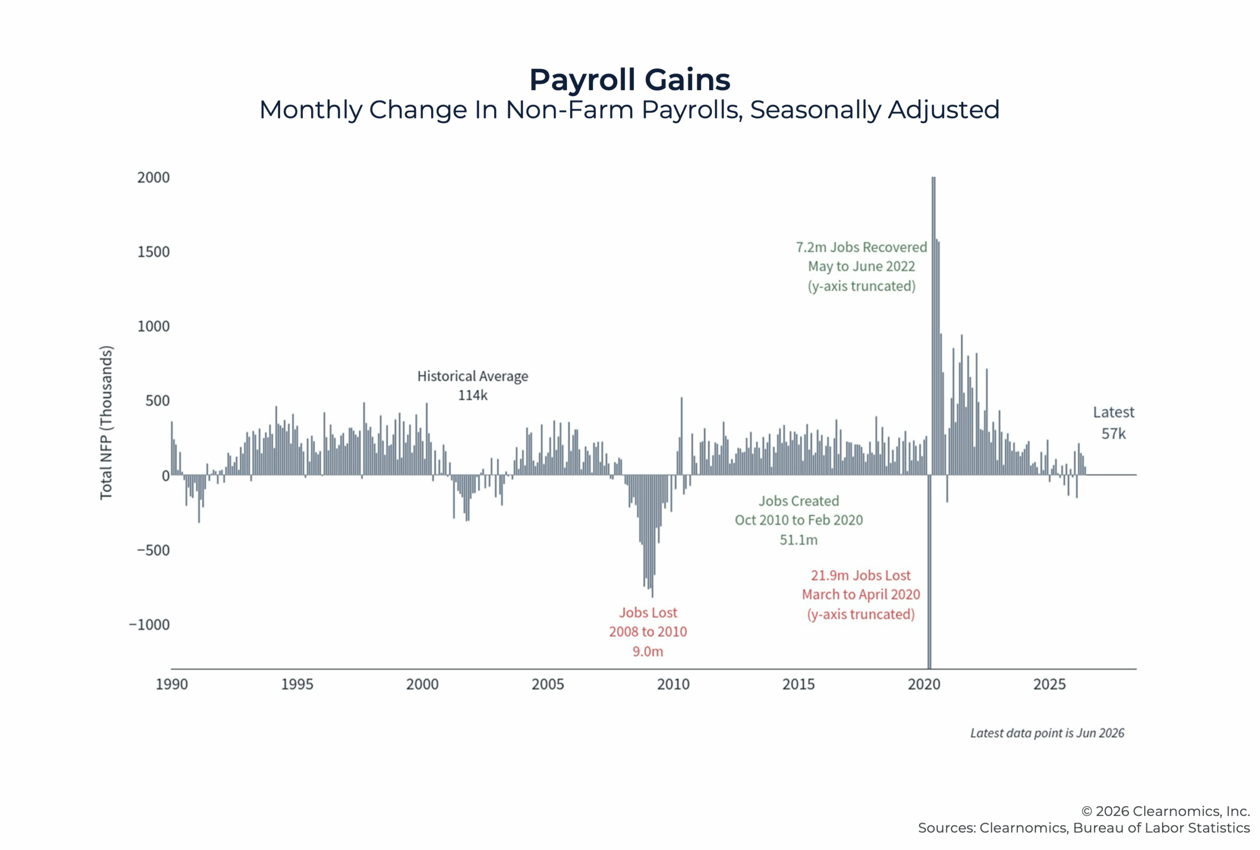 G Payroll Gains G Payroll Gains