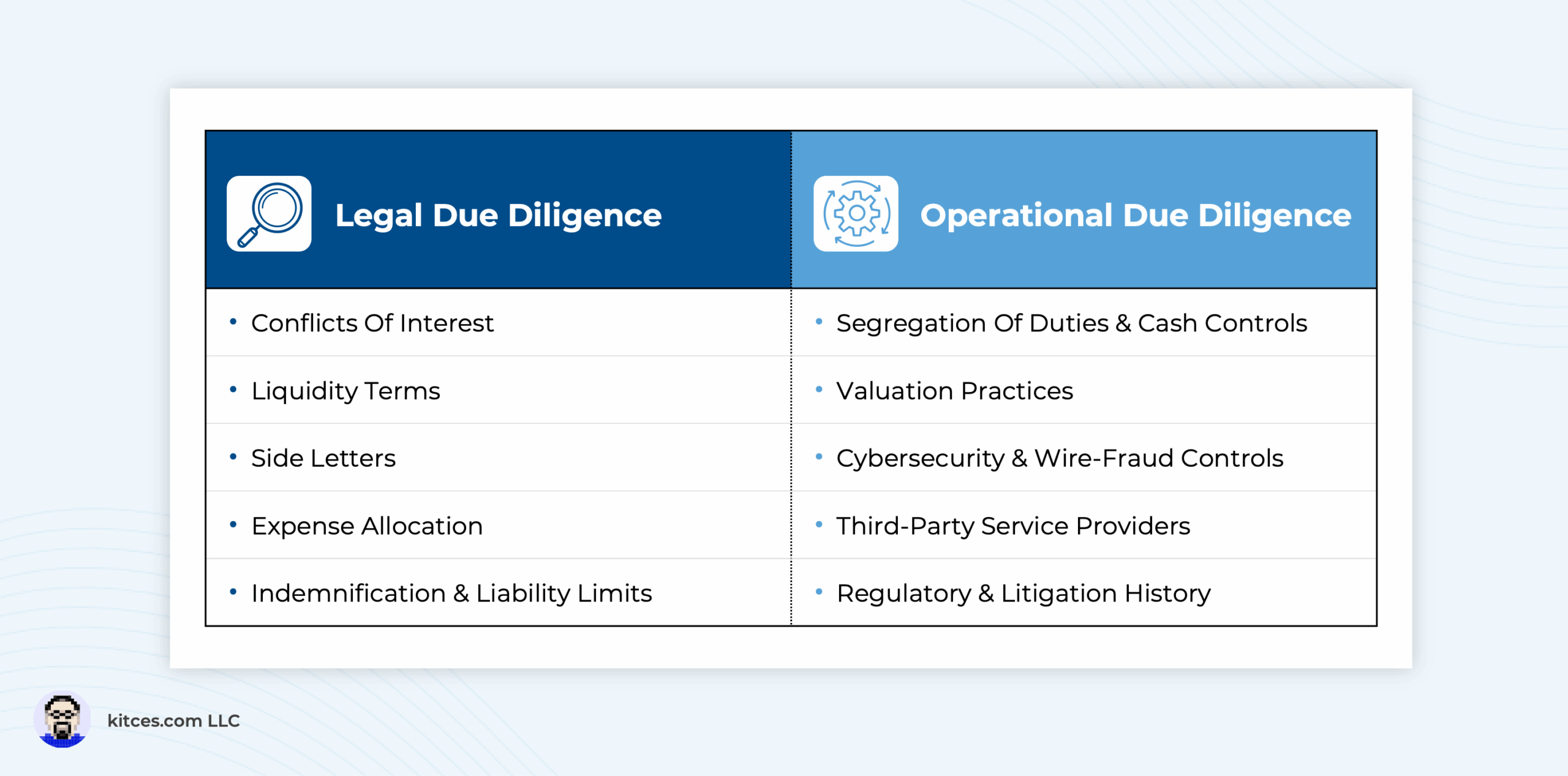 Private Fund Due Diligence: A Checklist For Reviewing Governing Documents And Operational Controls