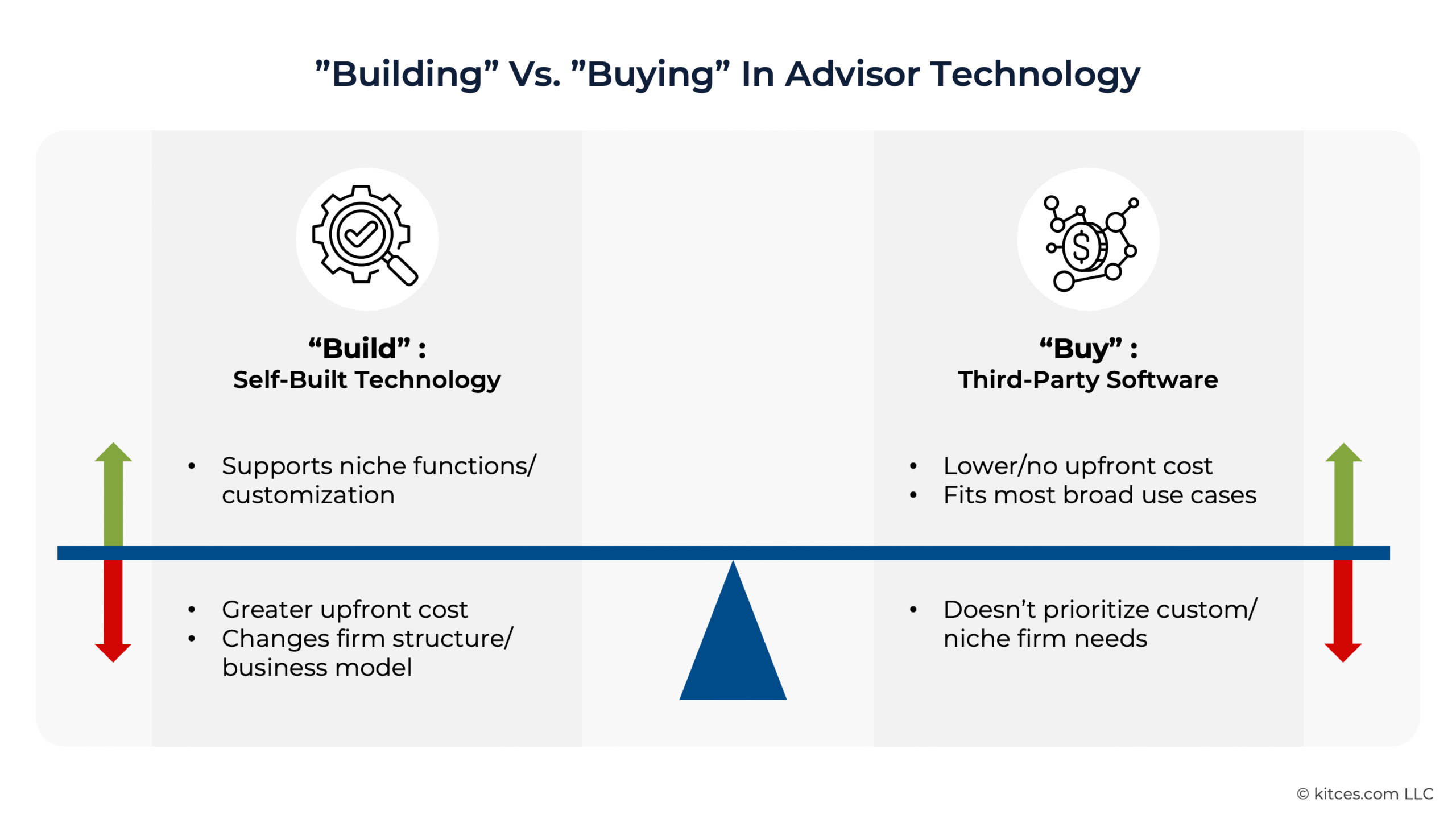 G Building Vs Buying G Building Vs Buying