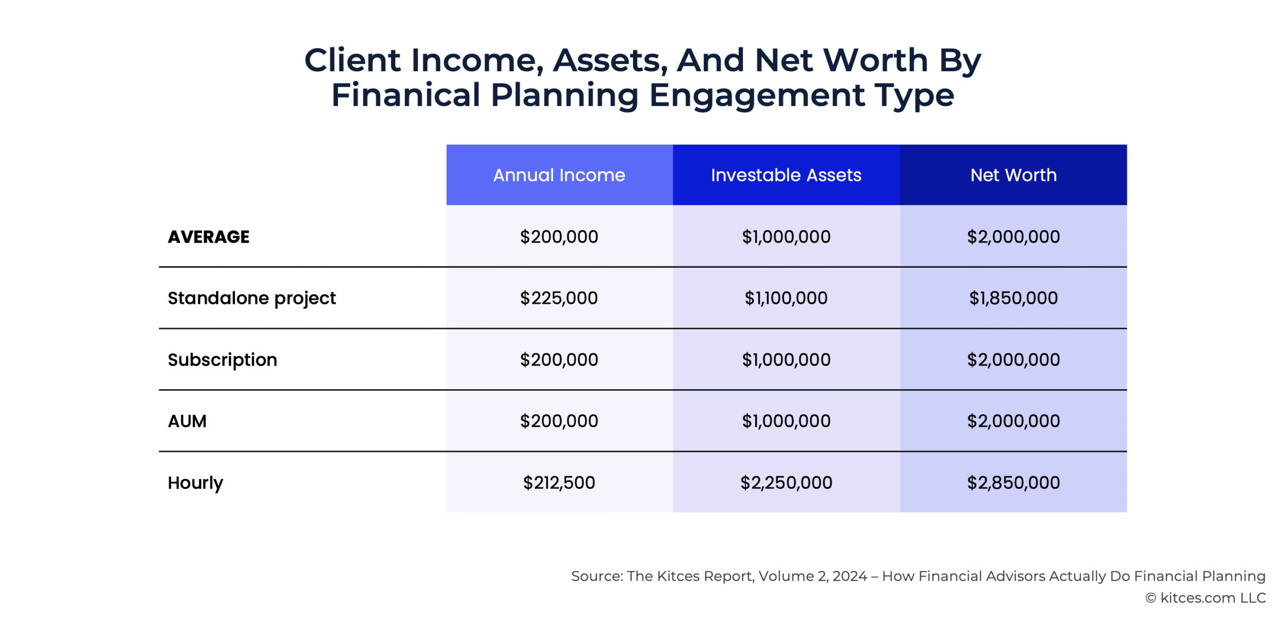 G Client Income Assets And Net Worth G Client Income Assets And Net Worth