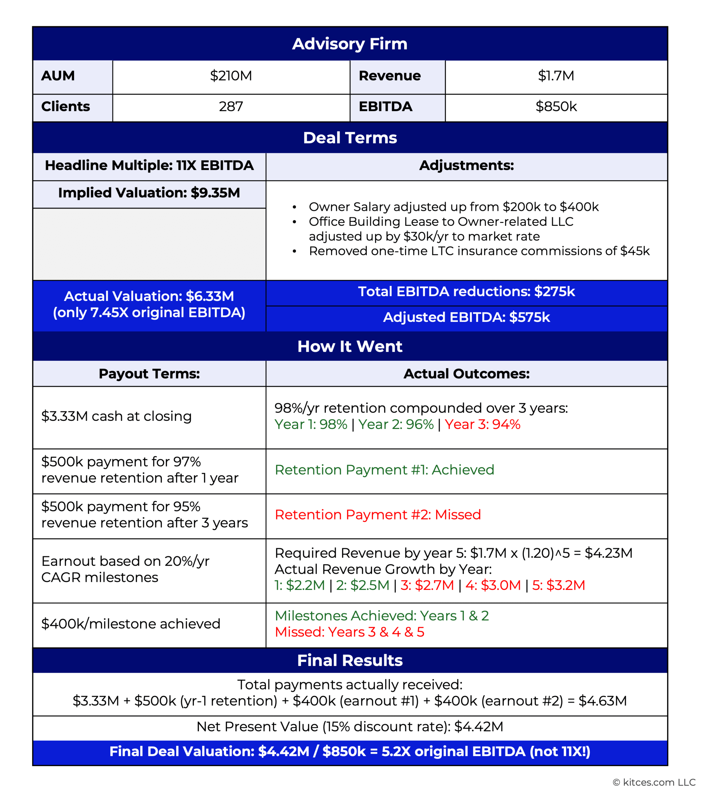 G Terms Of Sale Proceeds V G Terms Of Sale Proceeds V