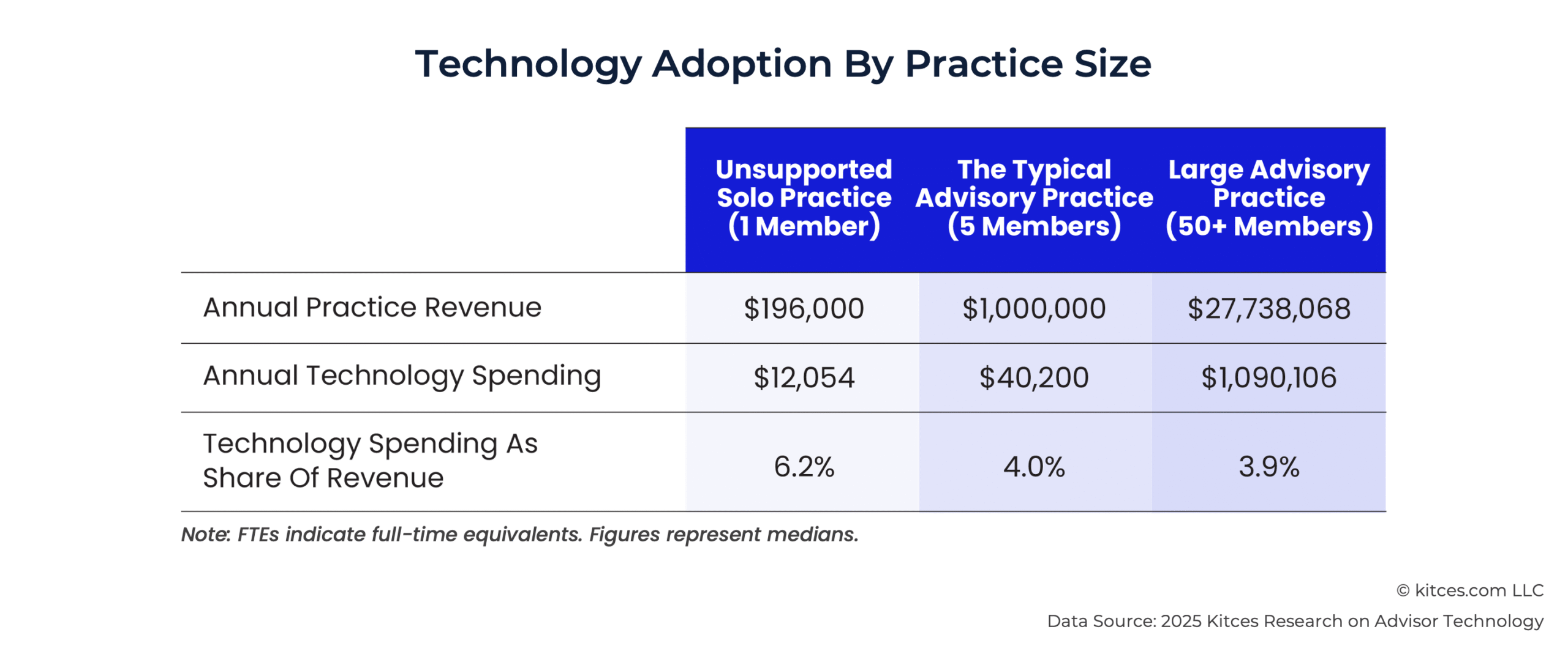 G Technology Adoption G Technology Adoption