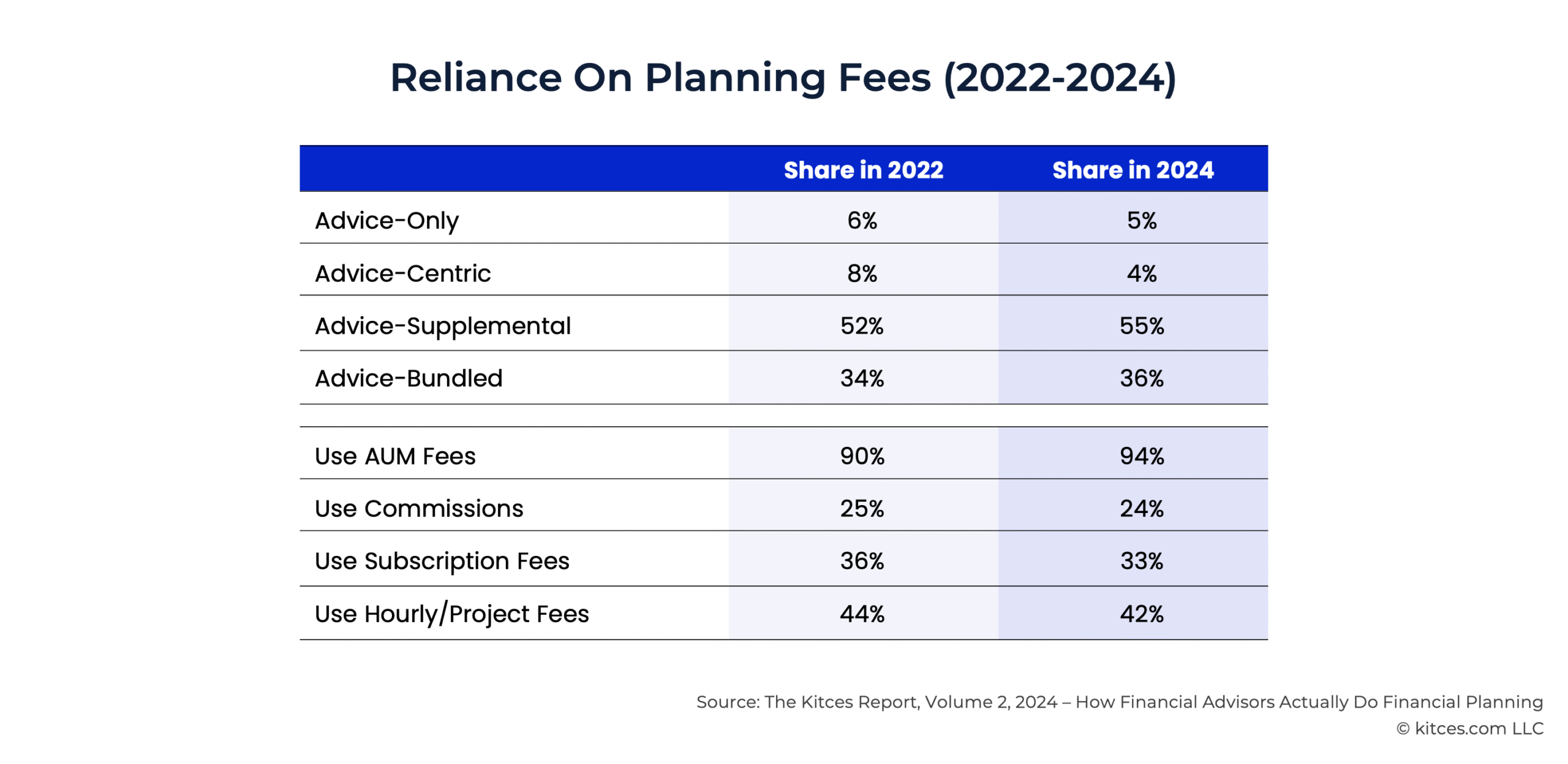 G Reliance On Planning Fees G Reliance On Planning Fees