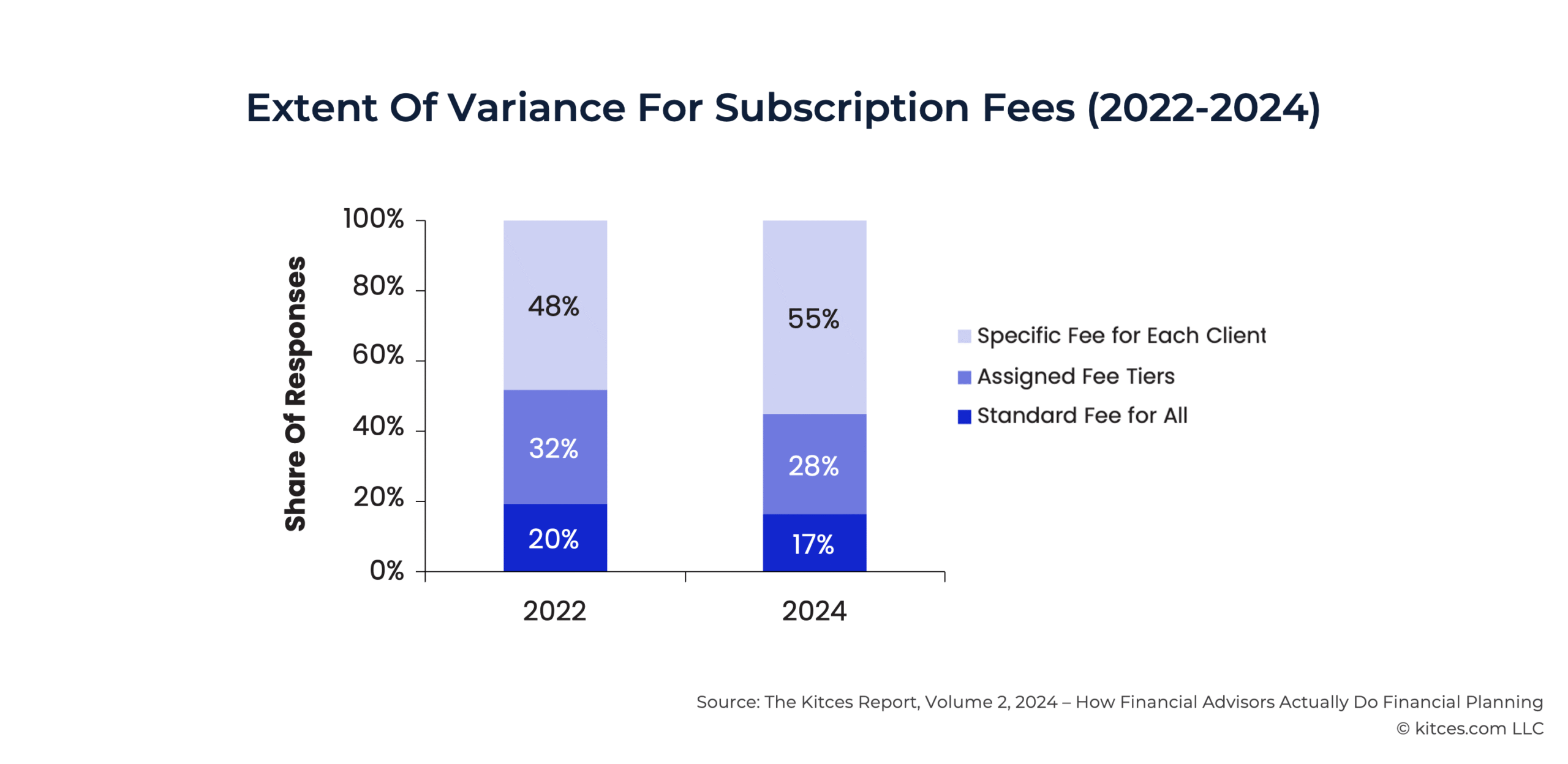 G Extent Of Variance For Subscription Fees G Extent Of Variance For Subscription Fees