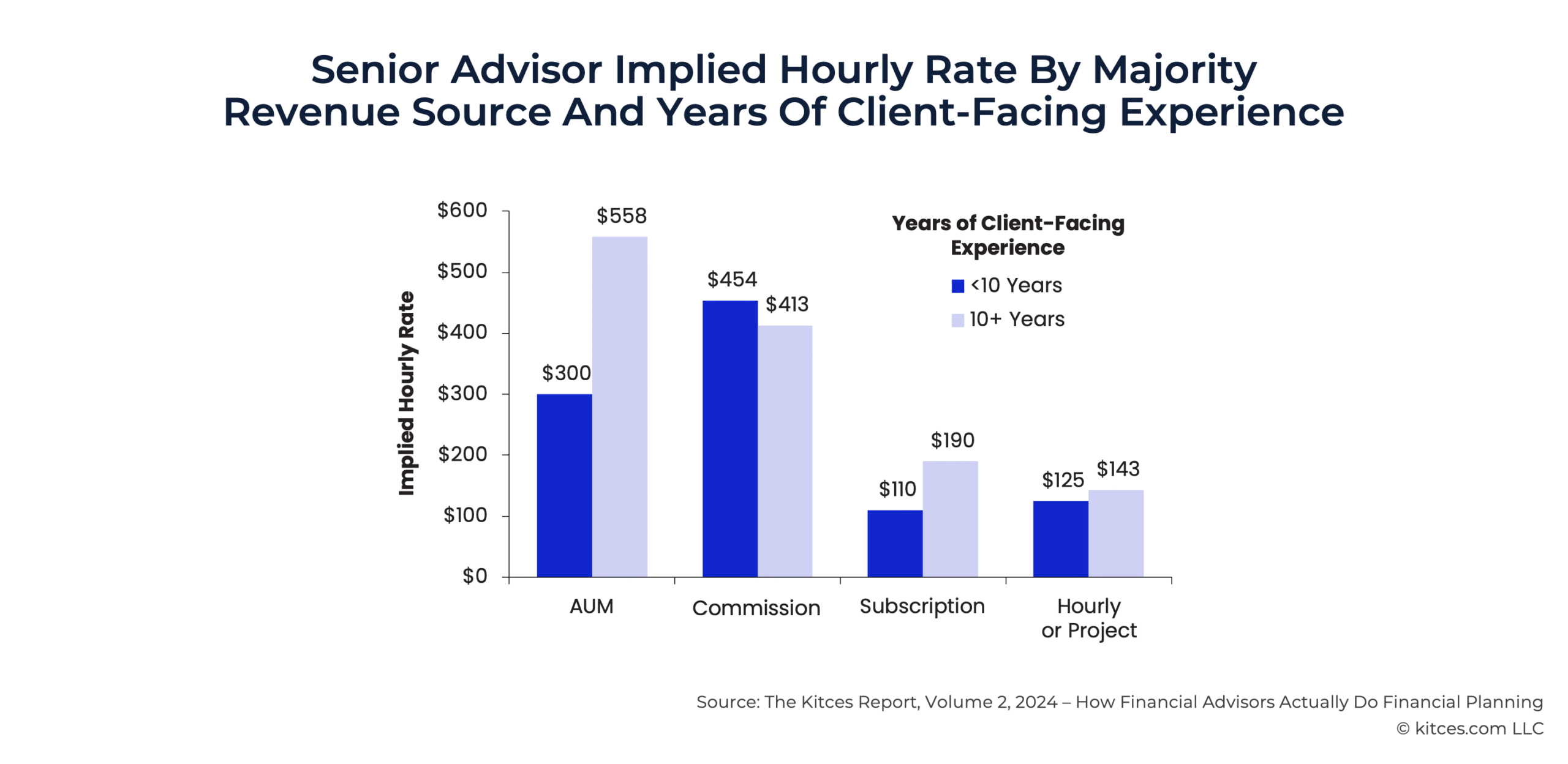G Senior Advisor Implied Hourly Rate G Senior Advisor Implied Hourly Rate