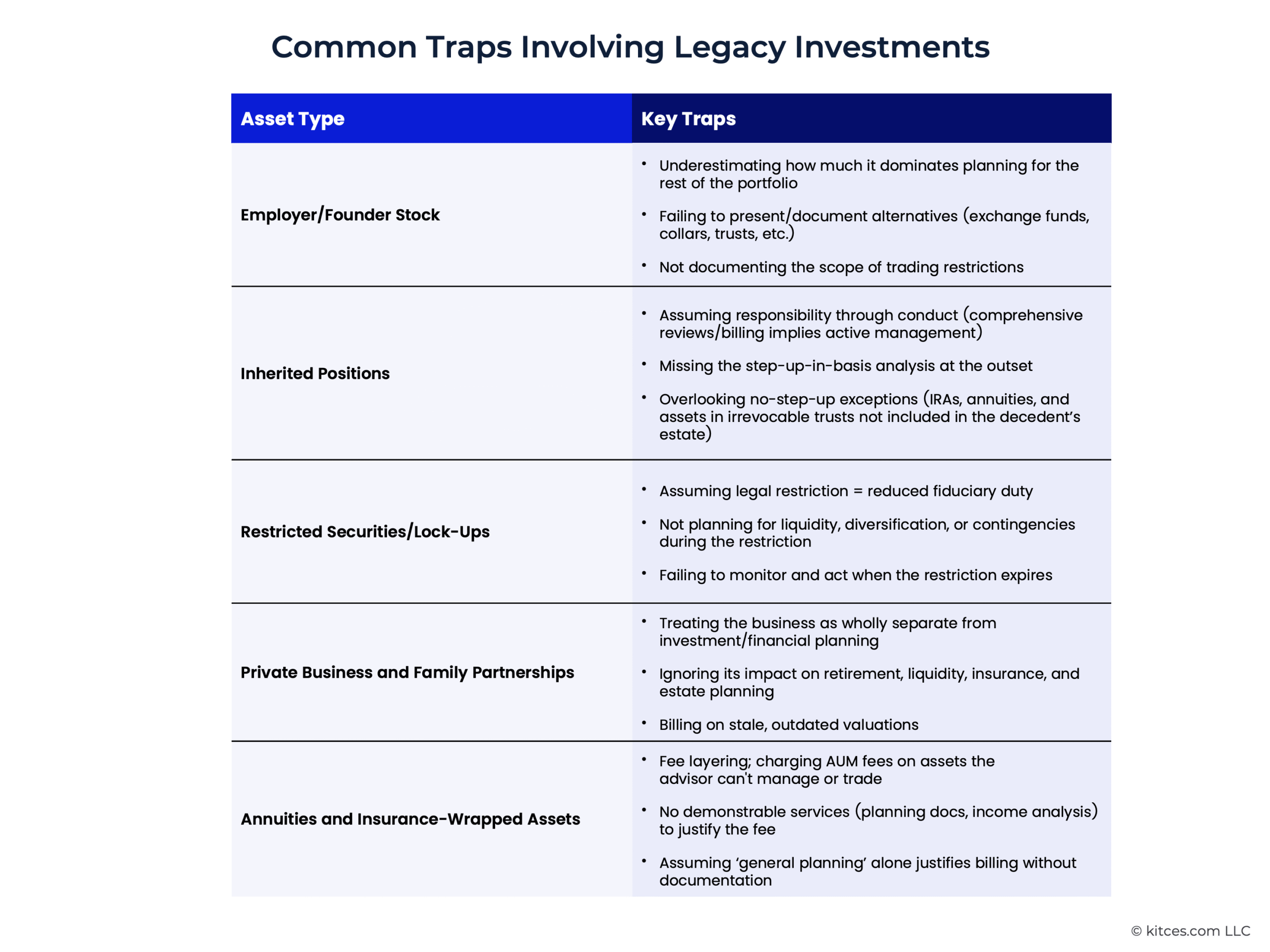 G Common Traps Involving Legacy Investments G Common Traps Involving Legacy Investments