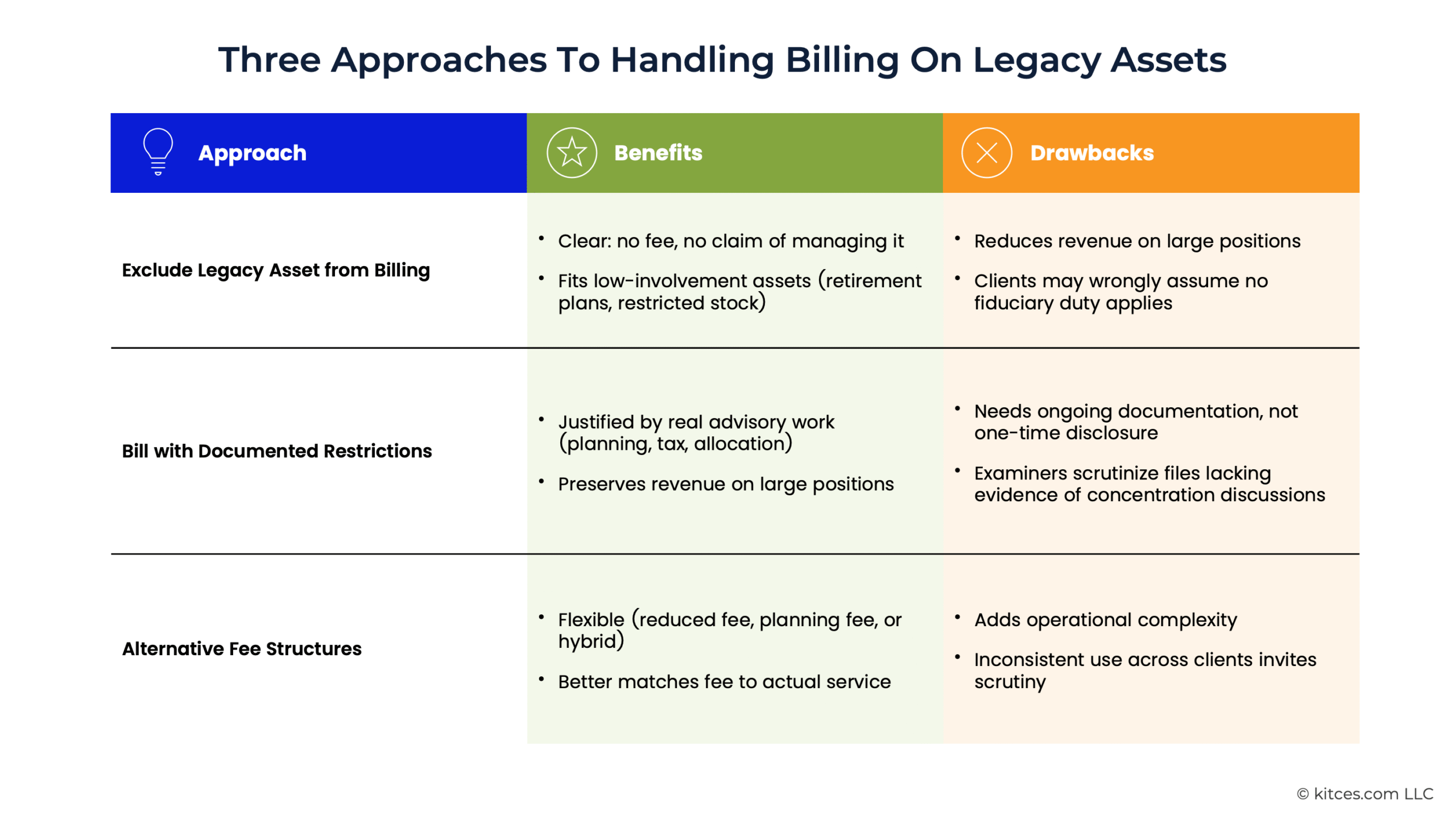 G Three Approaches To Handling Billing On Legacy Assets G Three Approaches To Handling Billing On Legacy Assets
