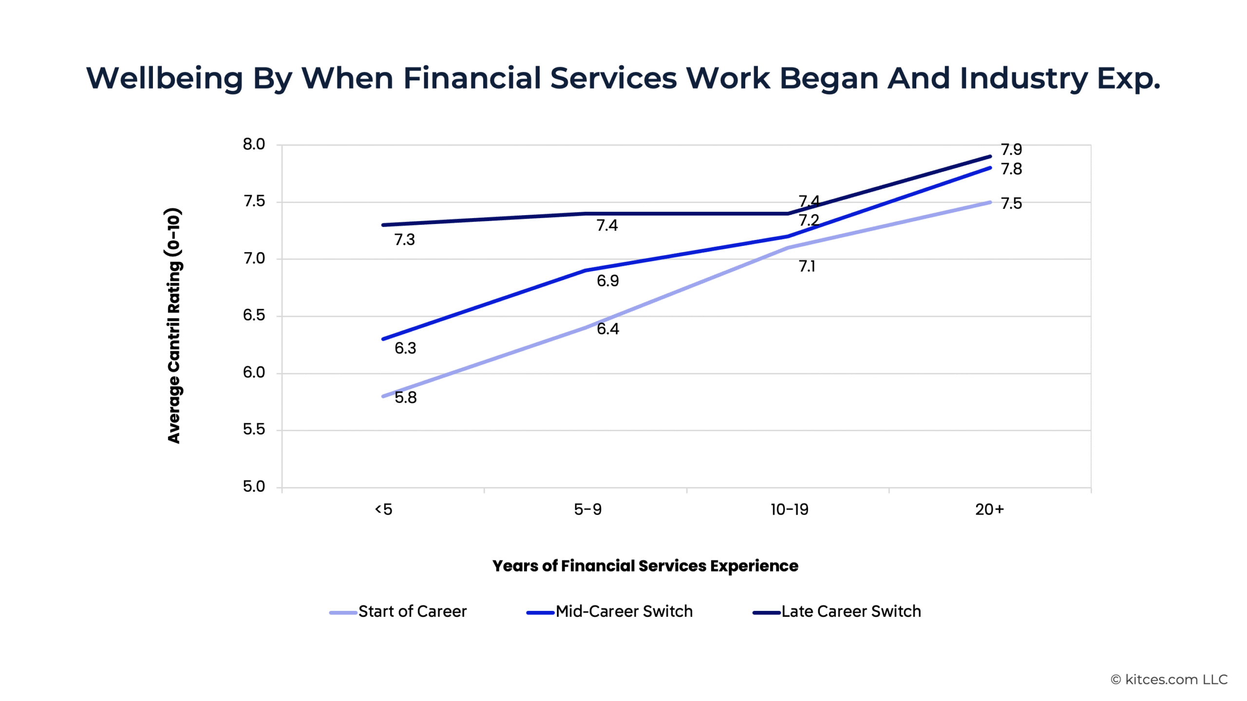 G Wellbeing By When Financial Services Work G Wellbeing By When Financial Services Work