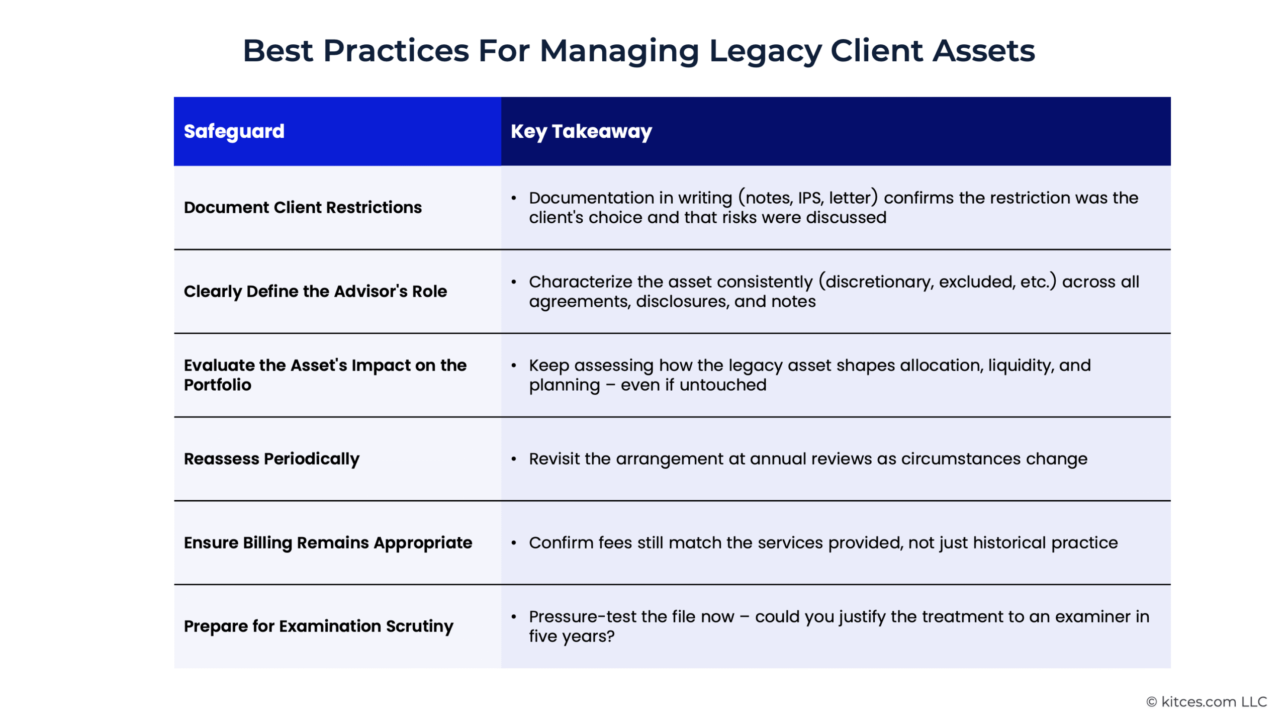 G Best Practices For Managing Legacy Client Assets G Best Practices For Managing Legacy Client Assets