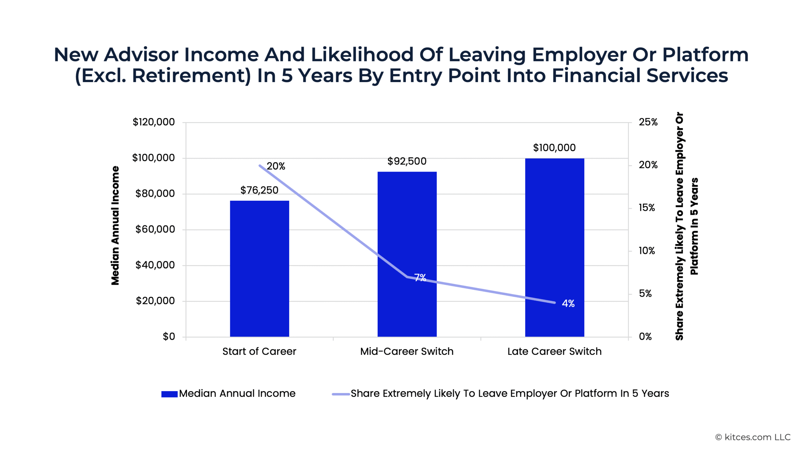 G New Advisor Income G New Advisor Income