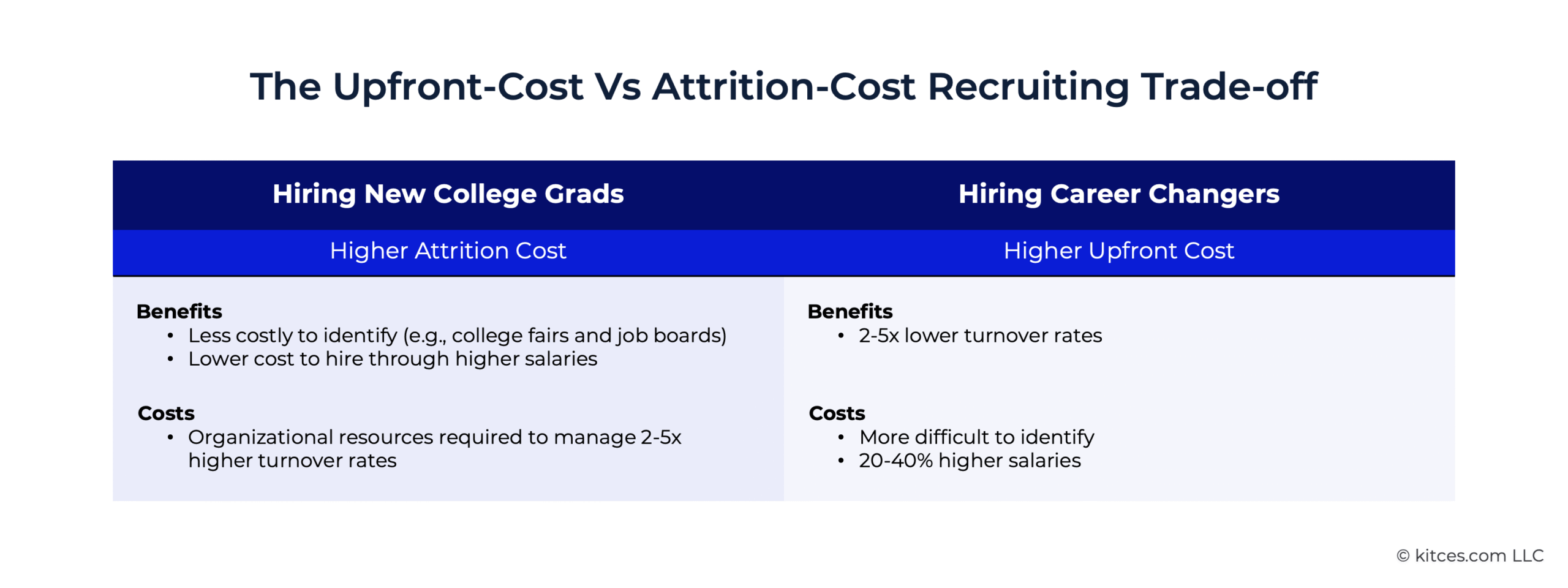 G The Upfront Cost Vs Attrition Cost G The Upfront Cost Vs Attrition Cost