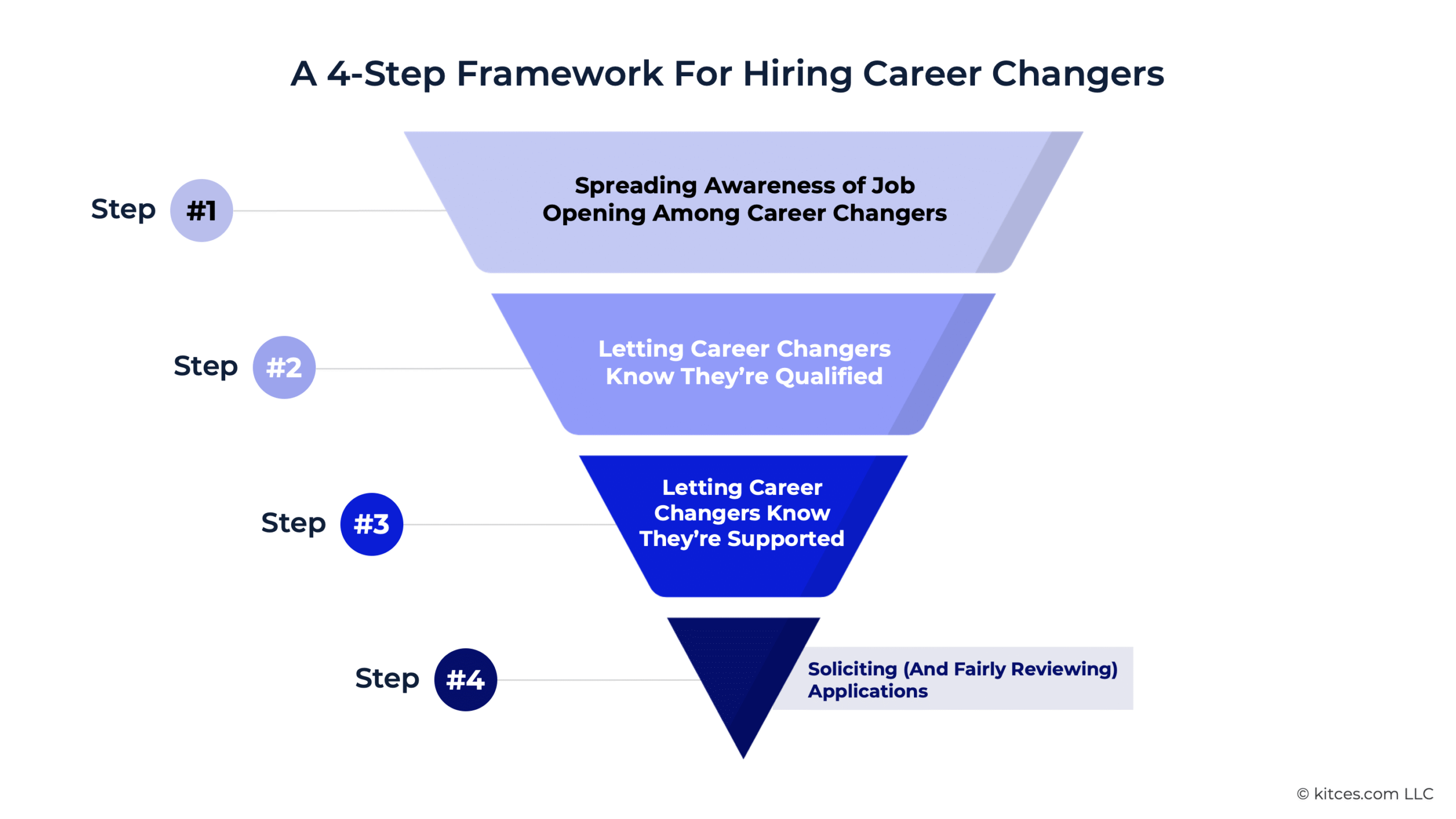 G A Step Framework G A Step Framework