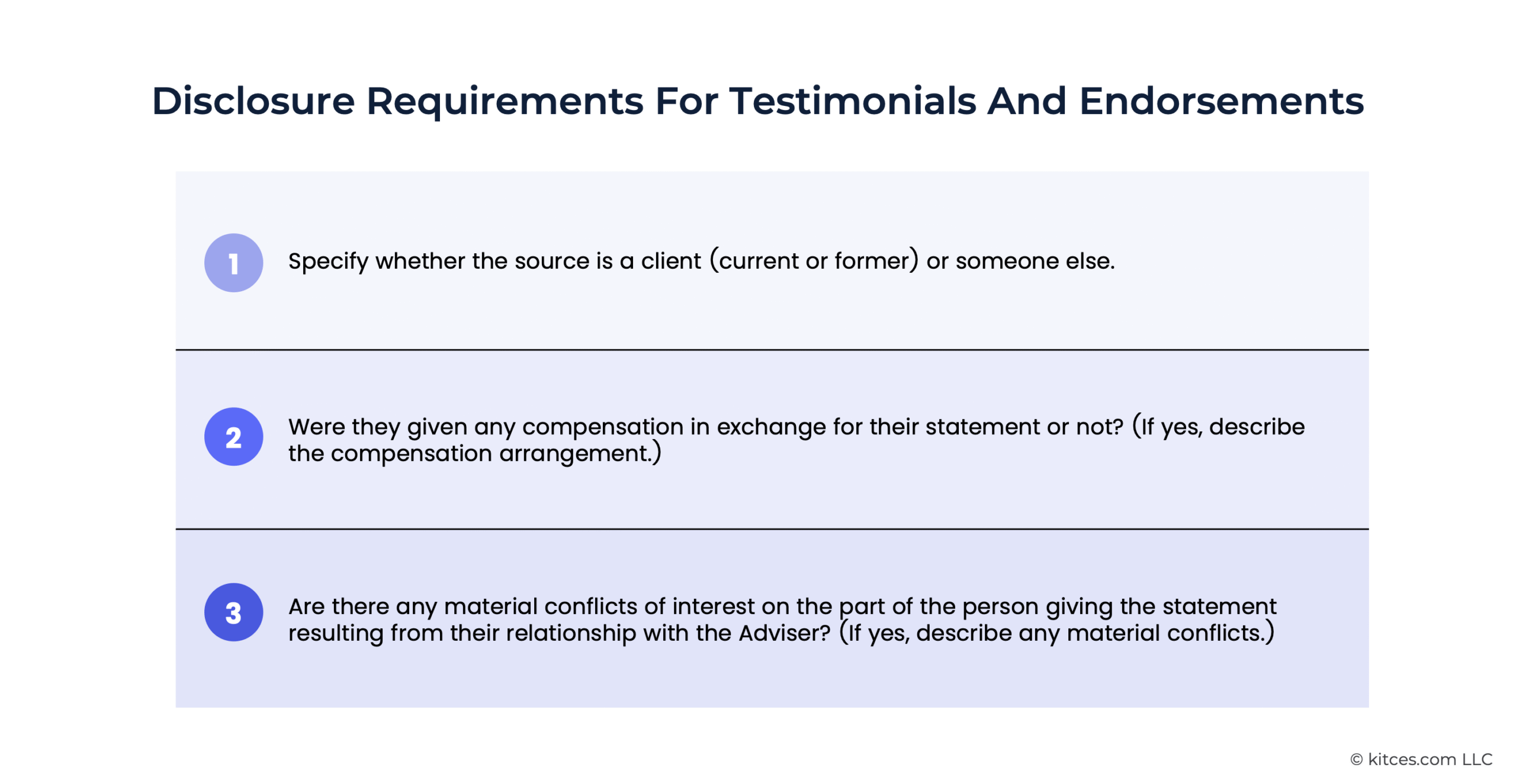 G1 Disclosure Requirements For Testimonials And Endorsement G1 Disclosure Requirements For Testimonials And Endorsement