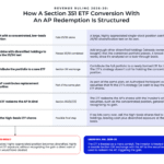 GB How A Section ETF Conversion With An AP Redemption Is Structured