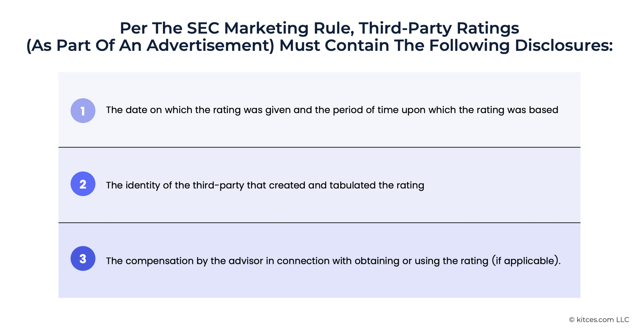 G2 Per The SEC Marketing Rule, Third-Party Ratings Must Contain The Following Disclosures G2 Per The SEC Marketing Rule, Third-Party Ratings Must Contain The Following Disclosures