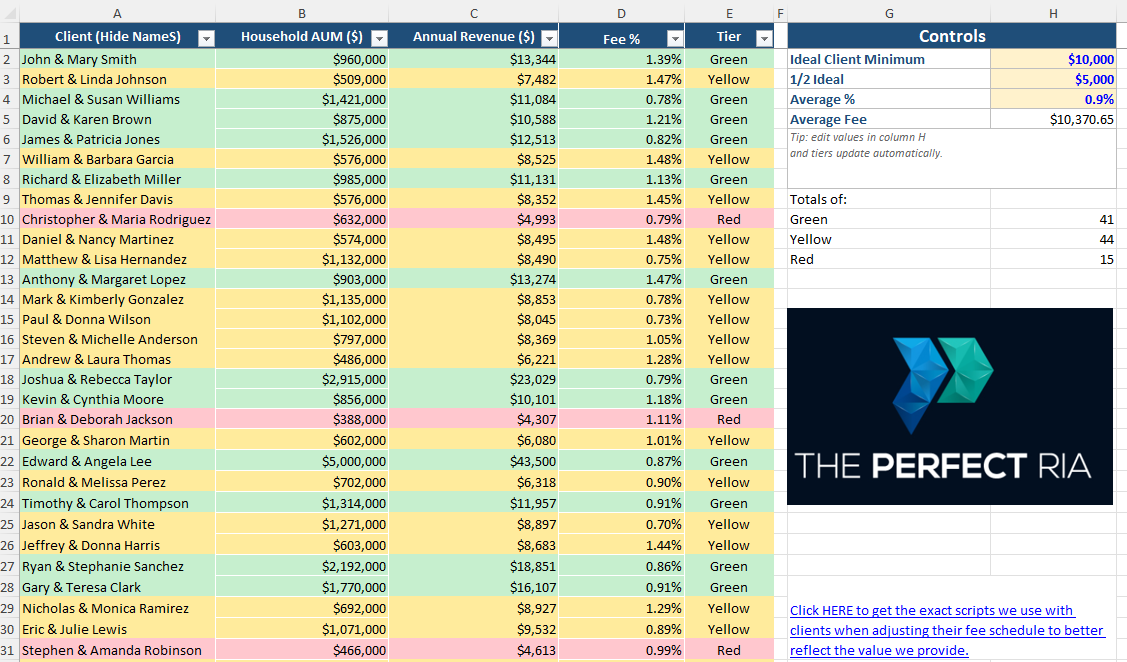 G Client Profitability RYG Report Thumbnail