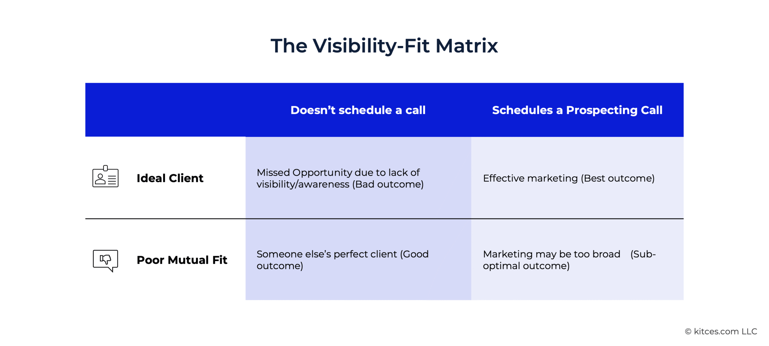 The Visibility Fit Matrix The Visibility Fit Matrix