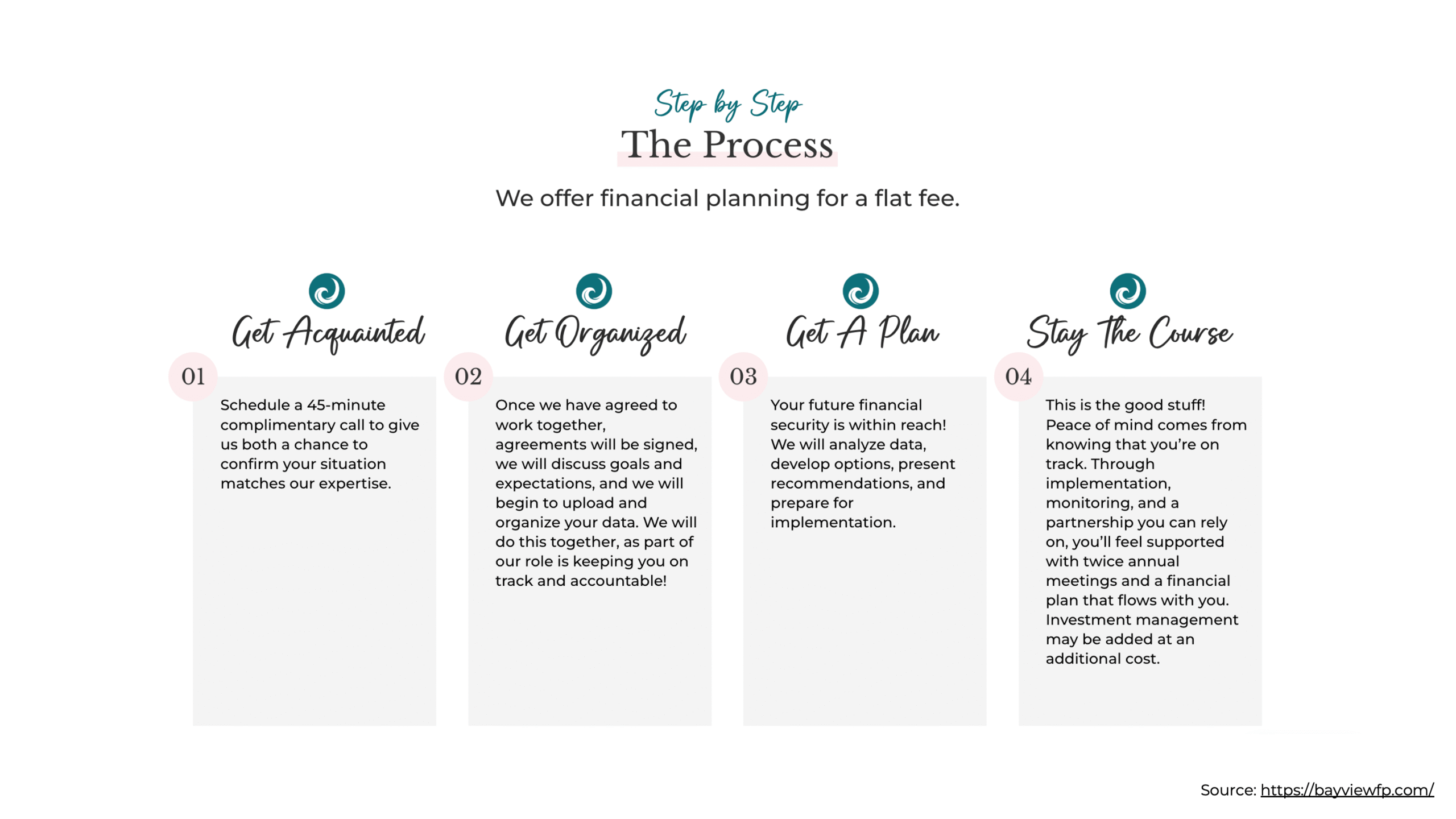 Example of Bayview Financial Planning Step by Step process Example of Bayview Financial Planning Step by Step process