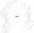 Sample MindGenius Mind Map For Financial Advisors